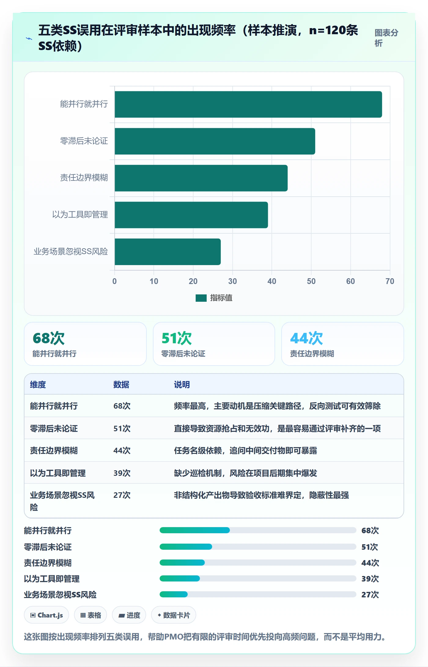 任务依赖SS全流程:PMO实操方法与一文讲清