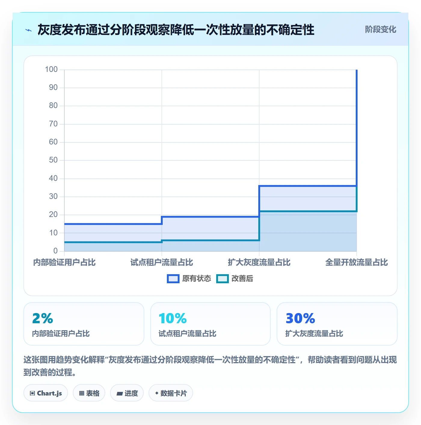 上线计划流程与规范:产品经理发布管理流程优化关键指标