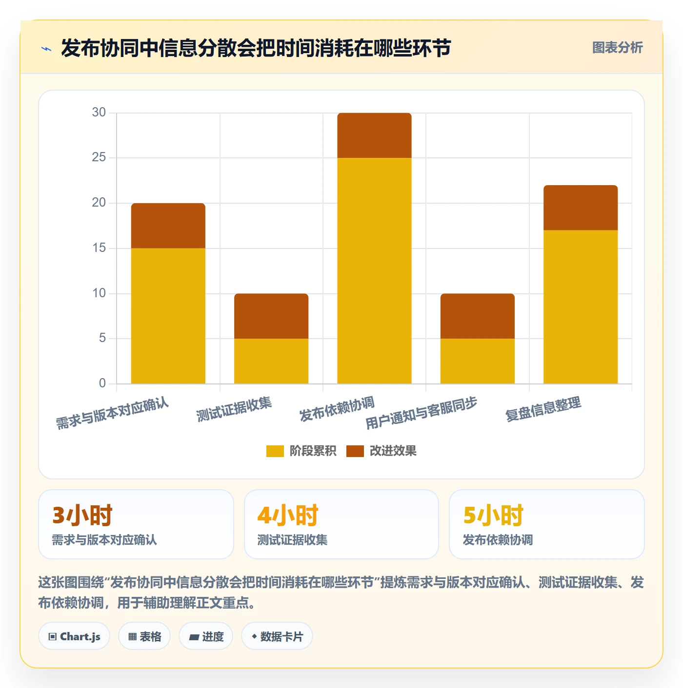 上线落地方案:产品经理开展发布管理的最佳实践案例解析