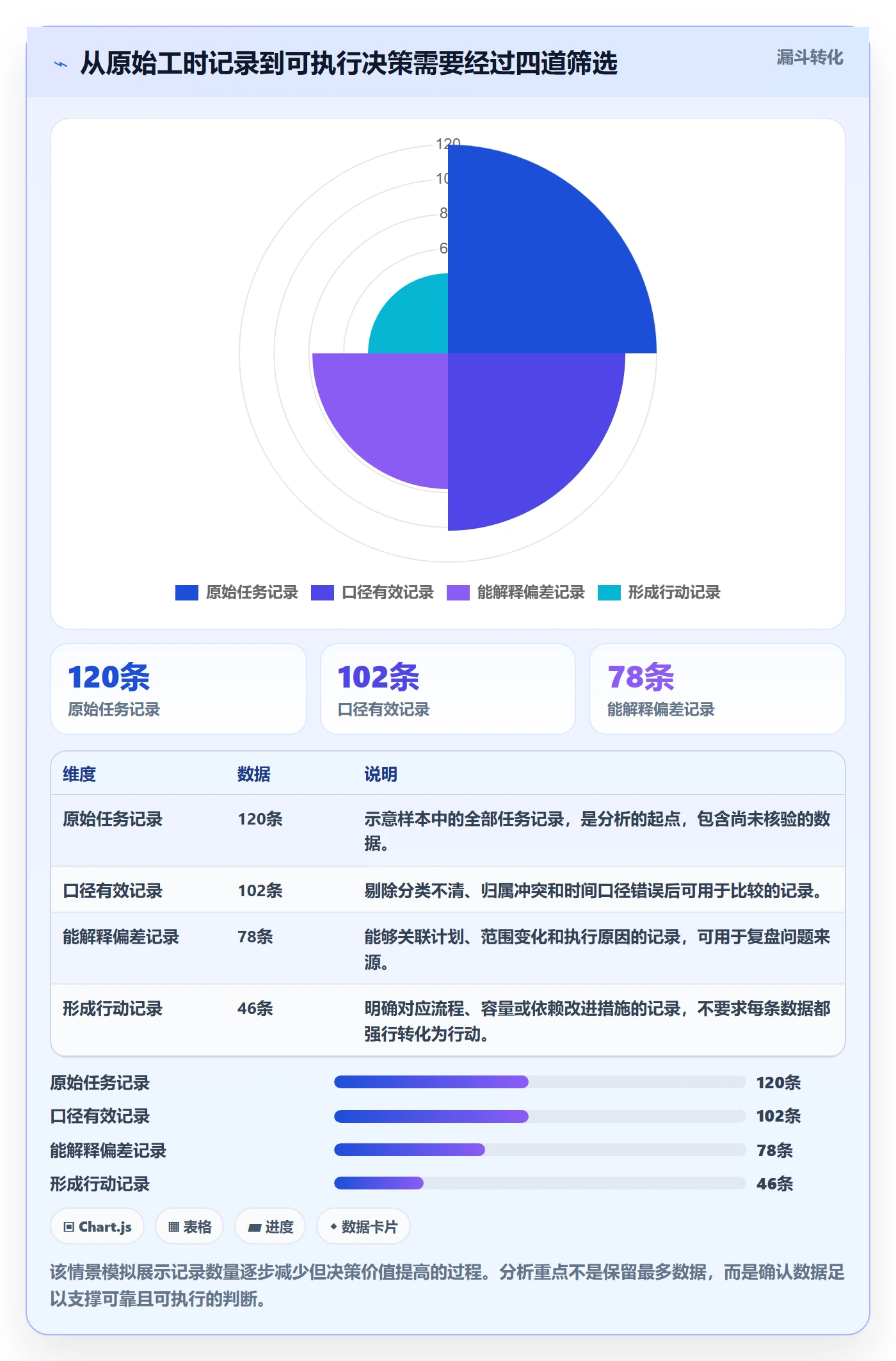 任务工时最佳实践：研发团队工时表数据分析，常见问题