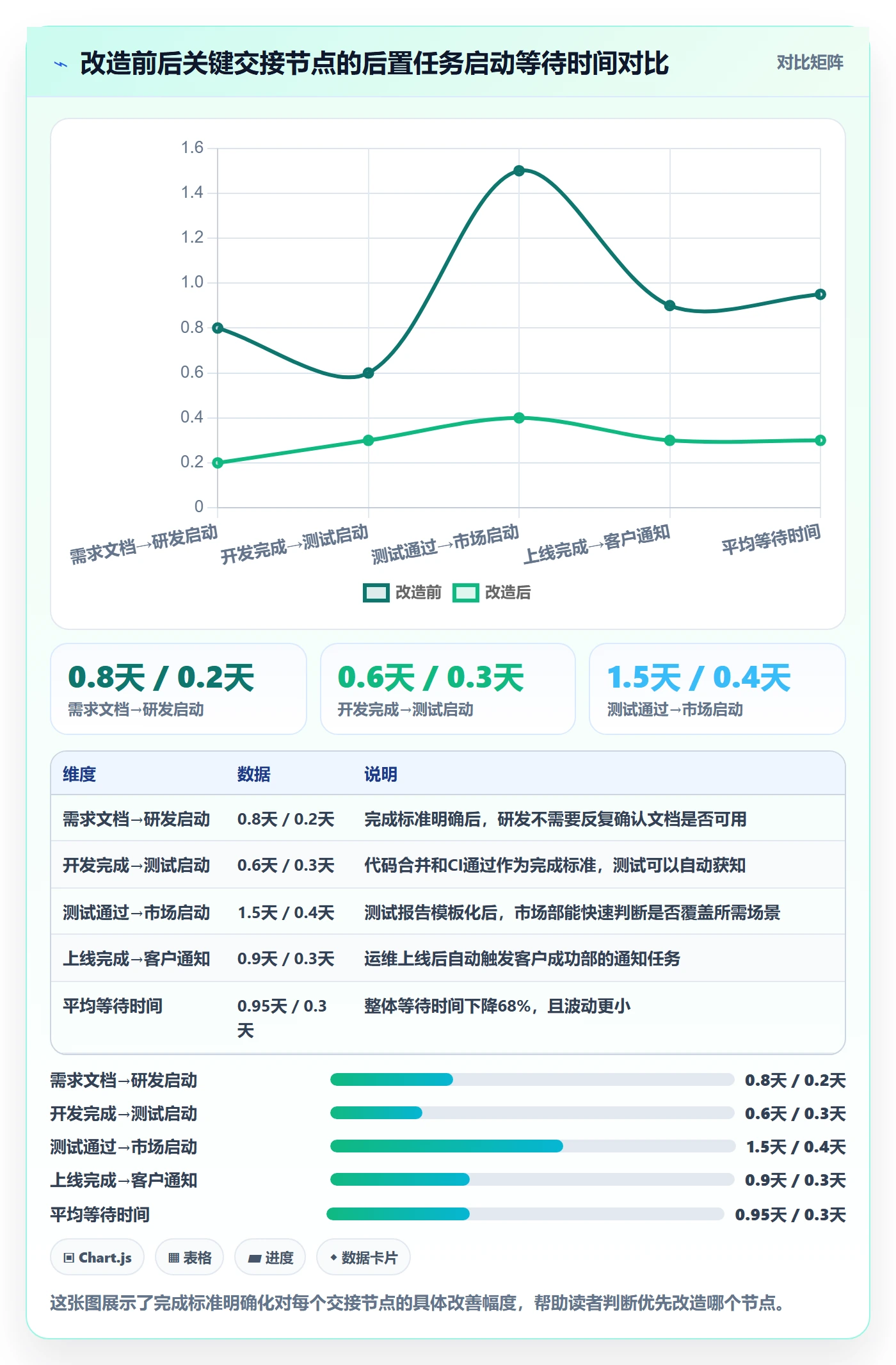 后置任务落地方案:跨部门团队开展任务依赖的效率提升案例解析