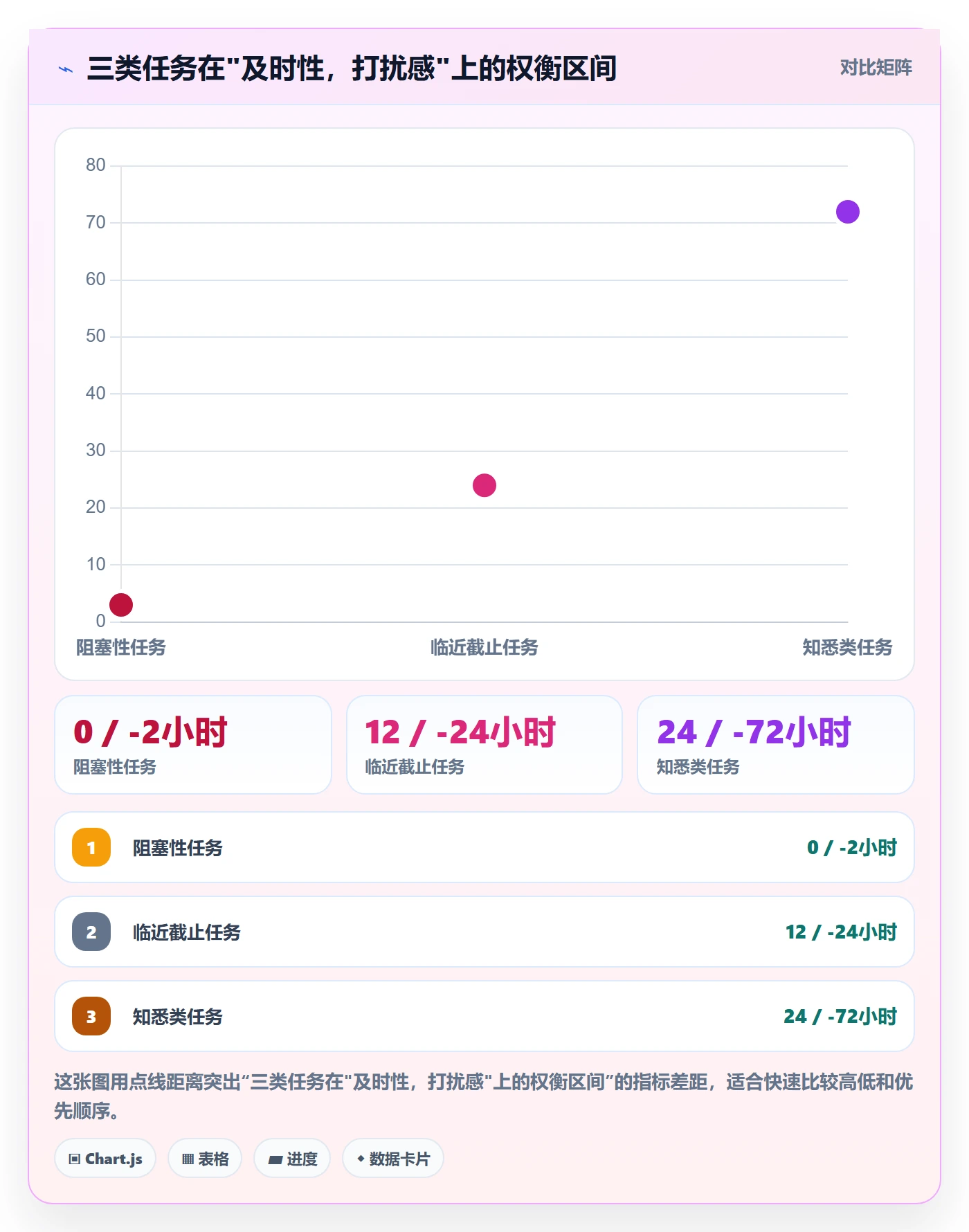 消息通知落地方案:项目成员开展任务提醒的流程优化案例解析