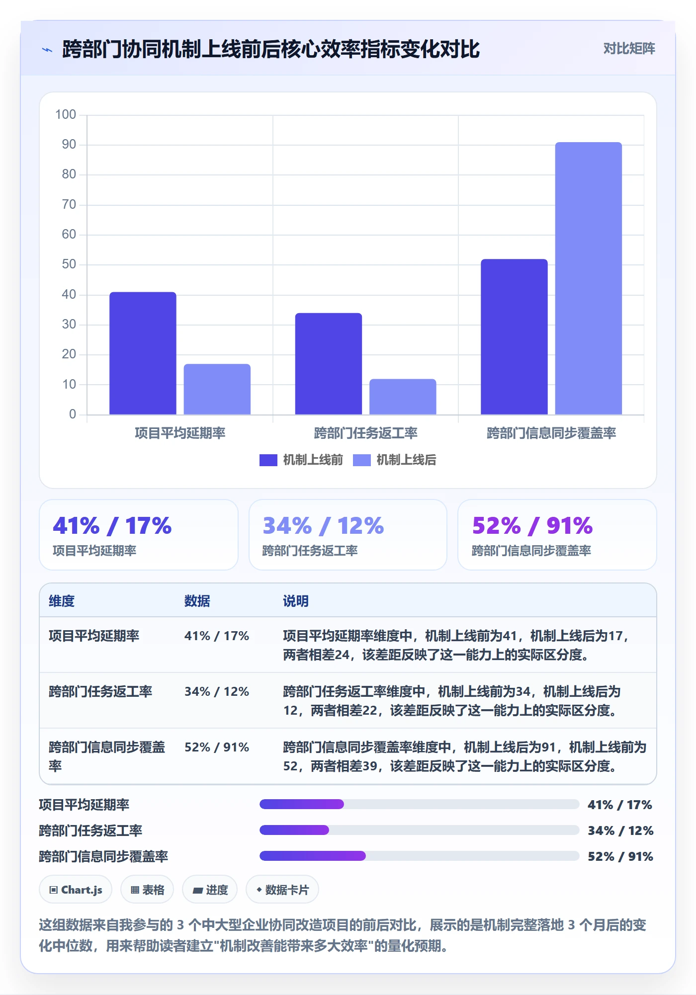 完成实操方法：跨部门团队提升任务执行效率的协同管理方法与模板