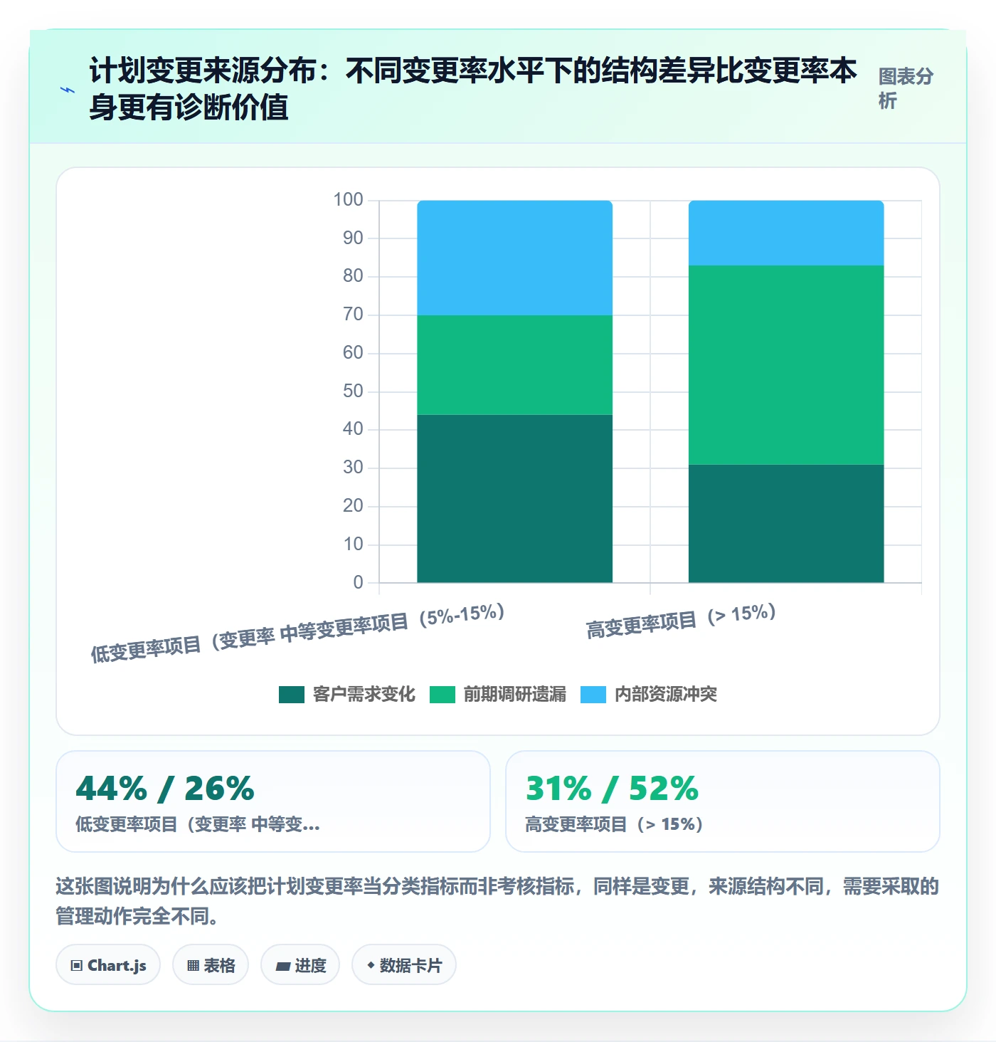 阶段计划流程与规范:实施团队项目规划流程优化关键指标