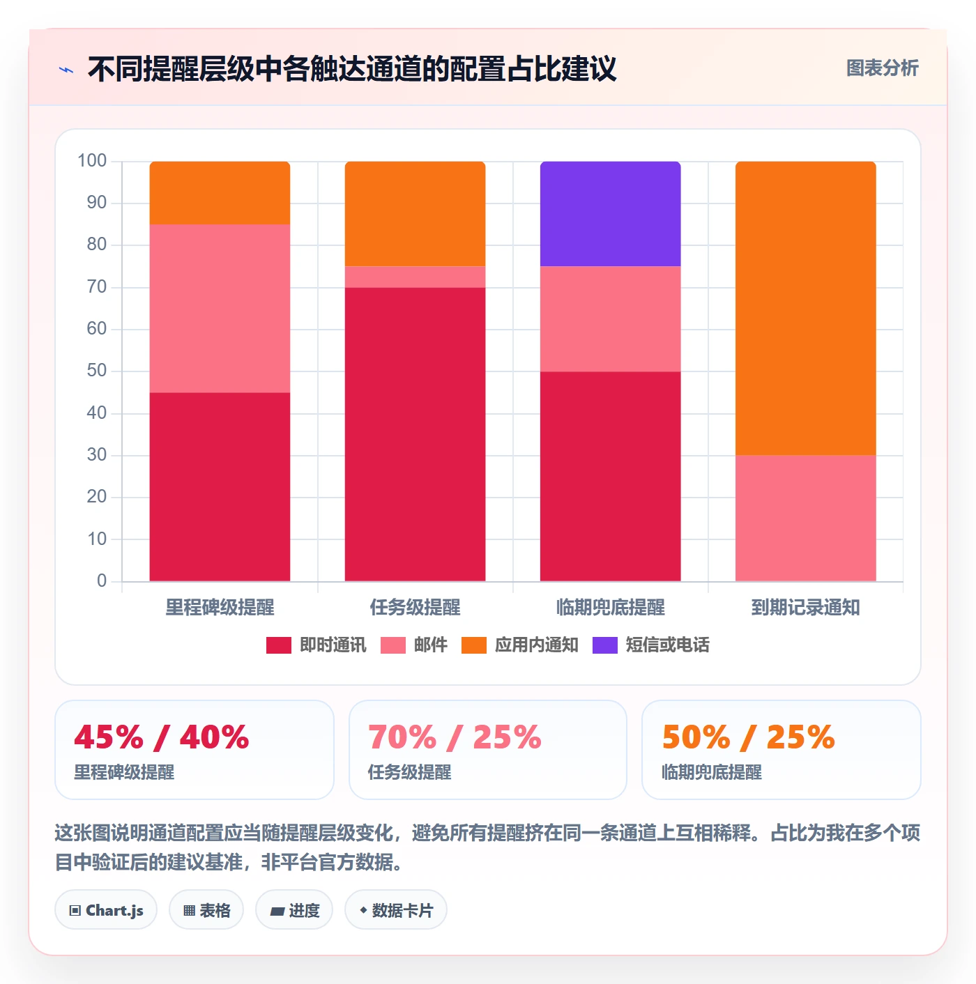 任务提醒提前提醒教程：项目经理协同管理，避坑指南
