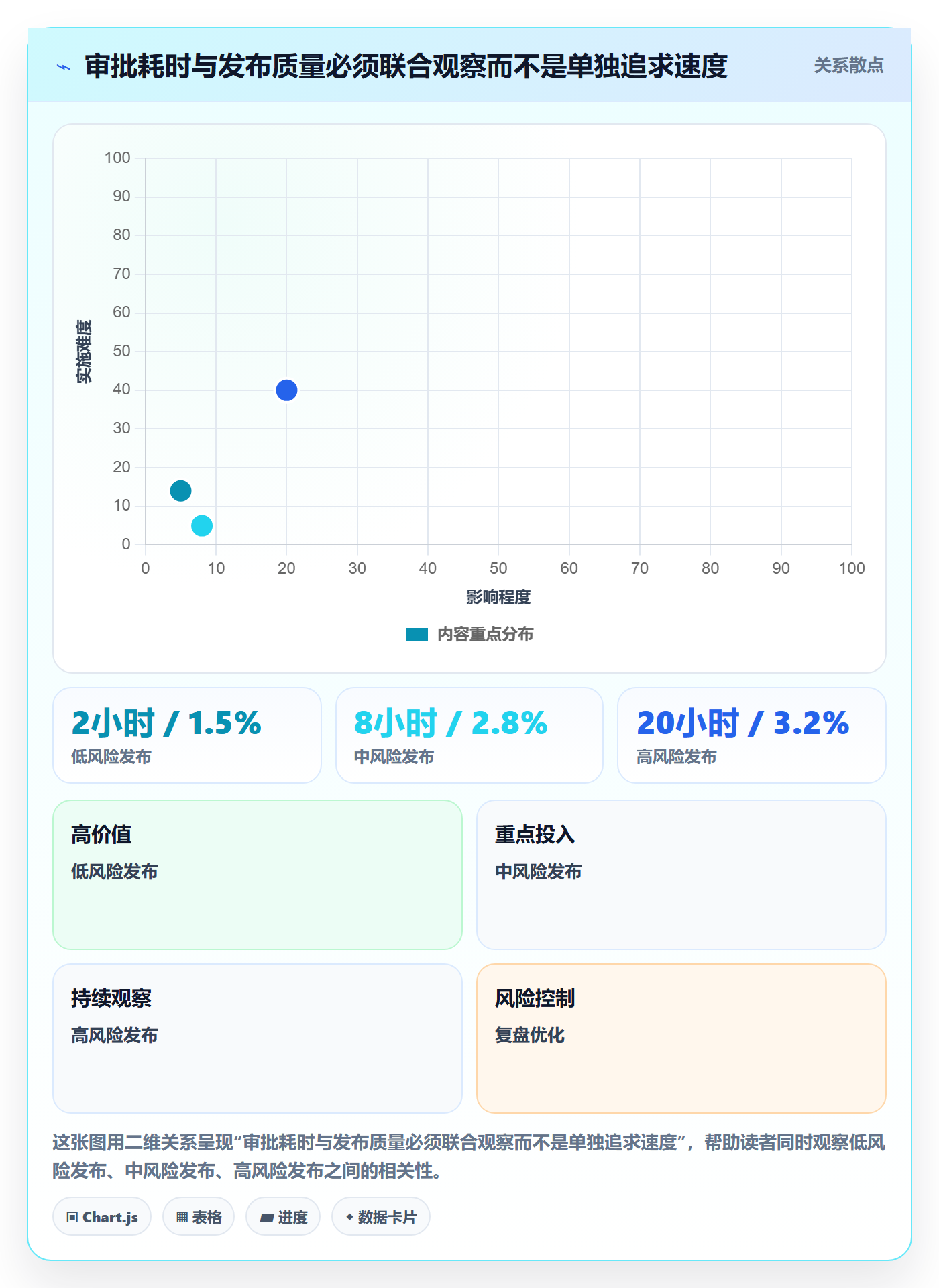 发布管理发布审批全流程:企业管理者最佳实践与一文讲清