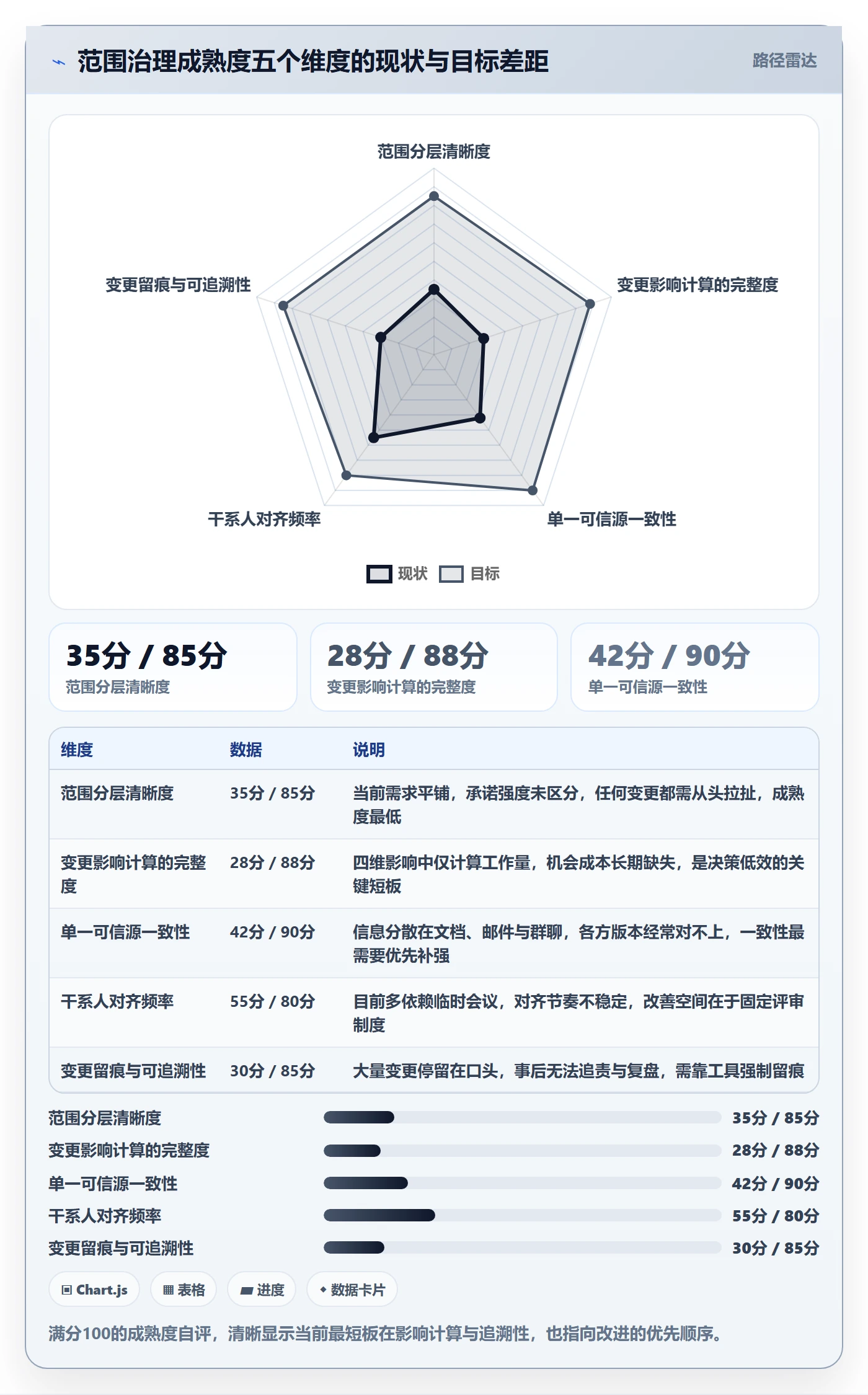 交付范围落地方案:产品经理开展项目范围的协同管理案例解析