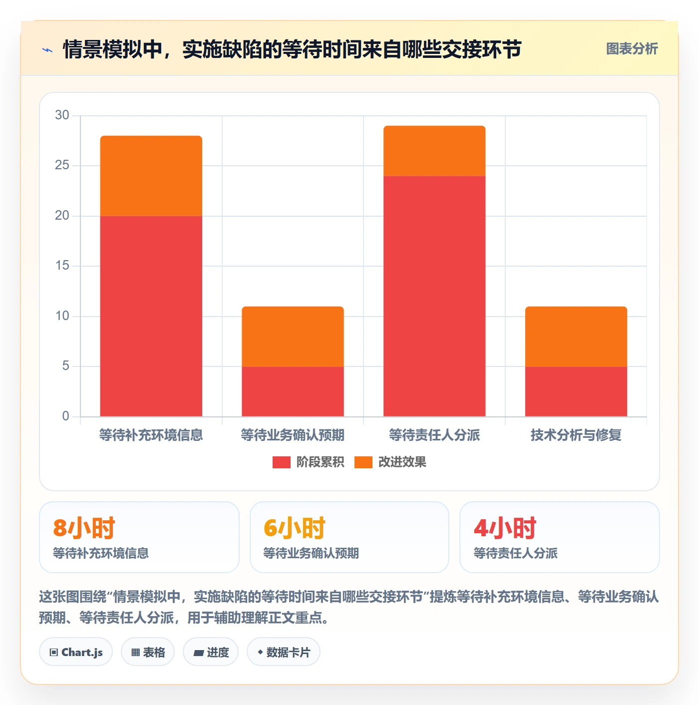 复现步骤流程与规范:实施团队Bug / 缺陷效率提升关键指标