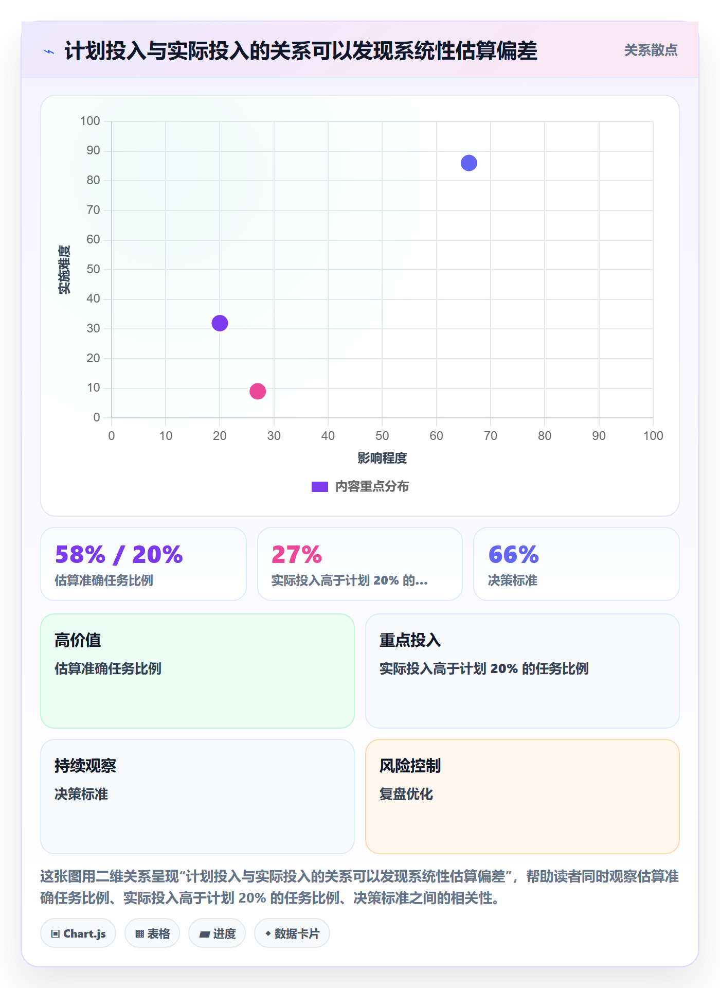 工时管理工时教程:项目经理最佳实践,避坑指南