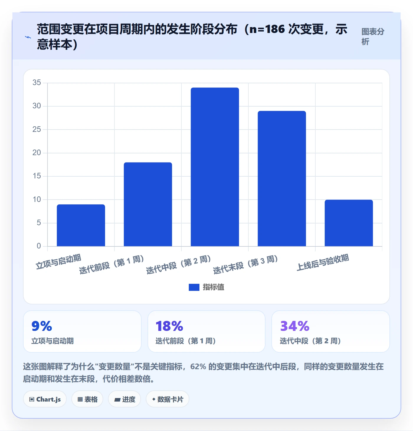 范围实操方法:项目成员提升项目范围效率的落地方案方法与模板