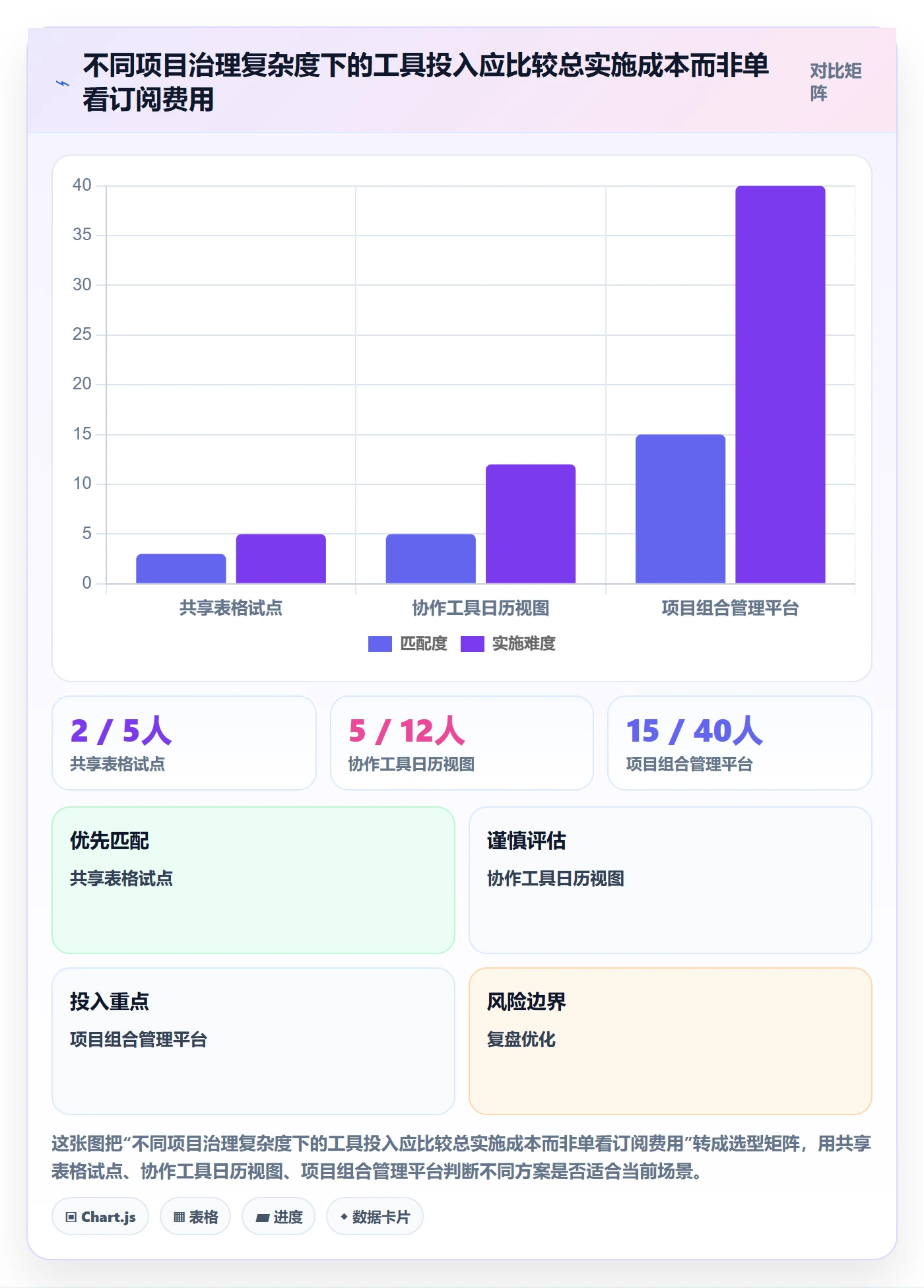 日历视图项目日历全流程:管理层制度设计与一文讲清