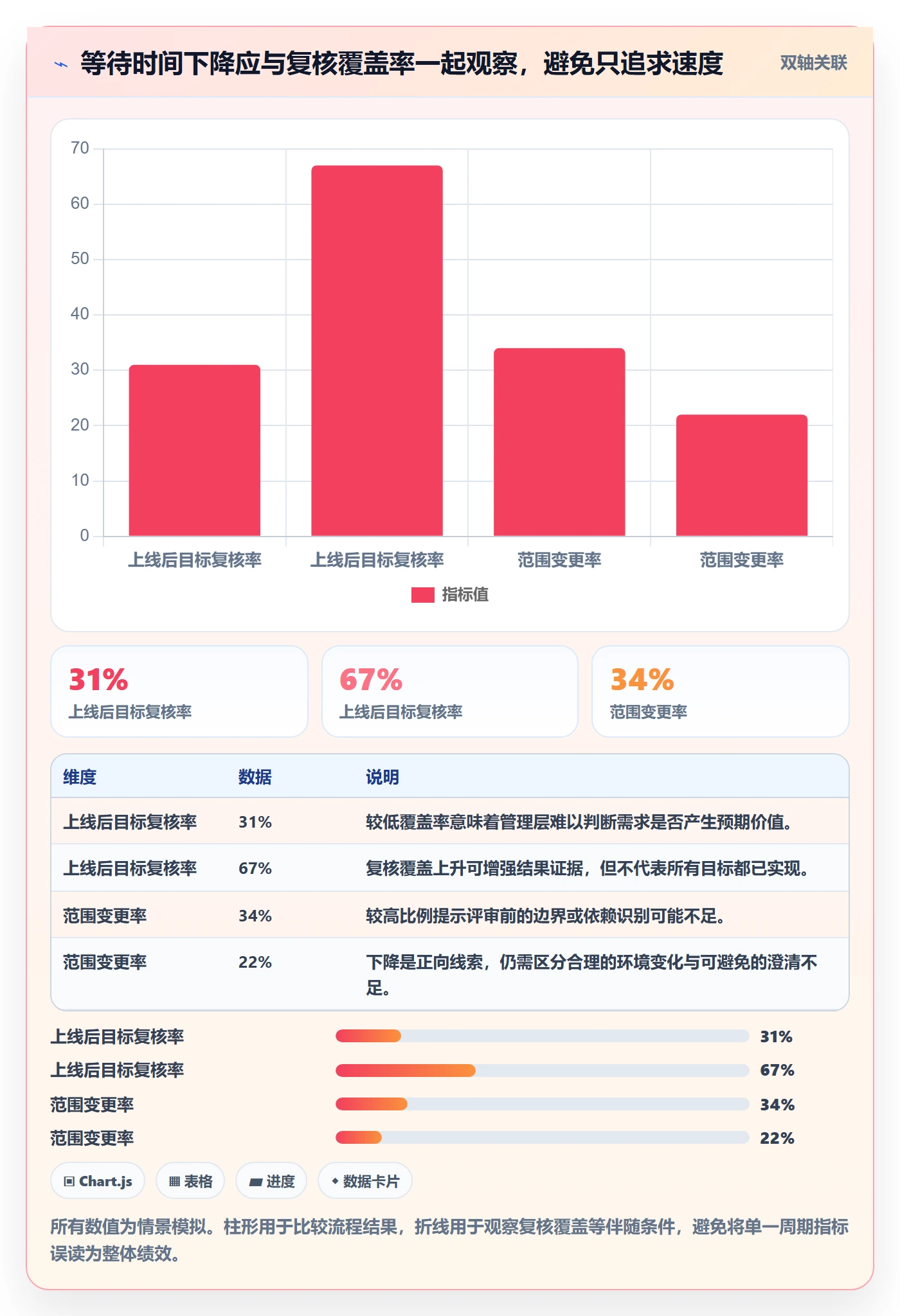 需求评审最佳实践:管理层需求管理数据分析,常见问题