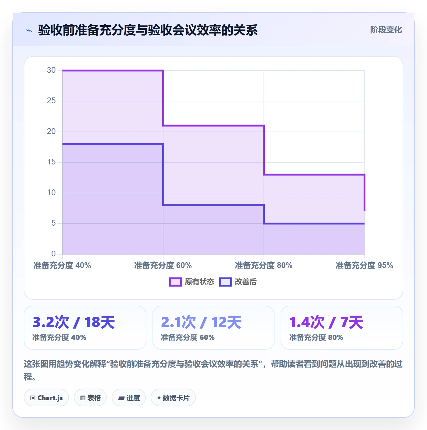 验收最佳实践:PMO任务验收实操方法,常见问题