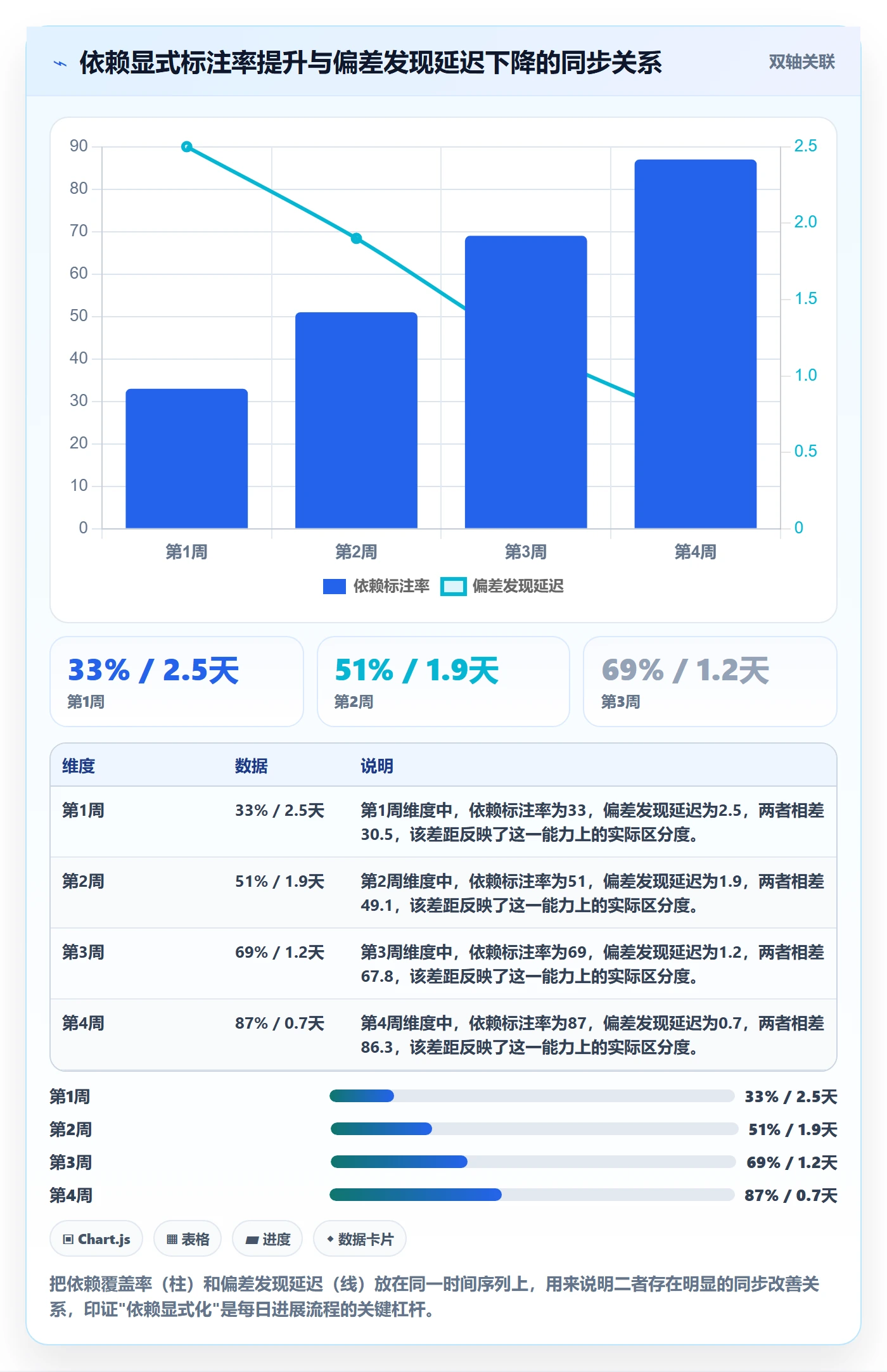 进度跟踪每日进展全流程：项目经理流程优化与一文讲清