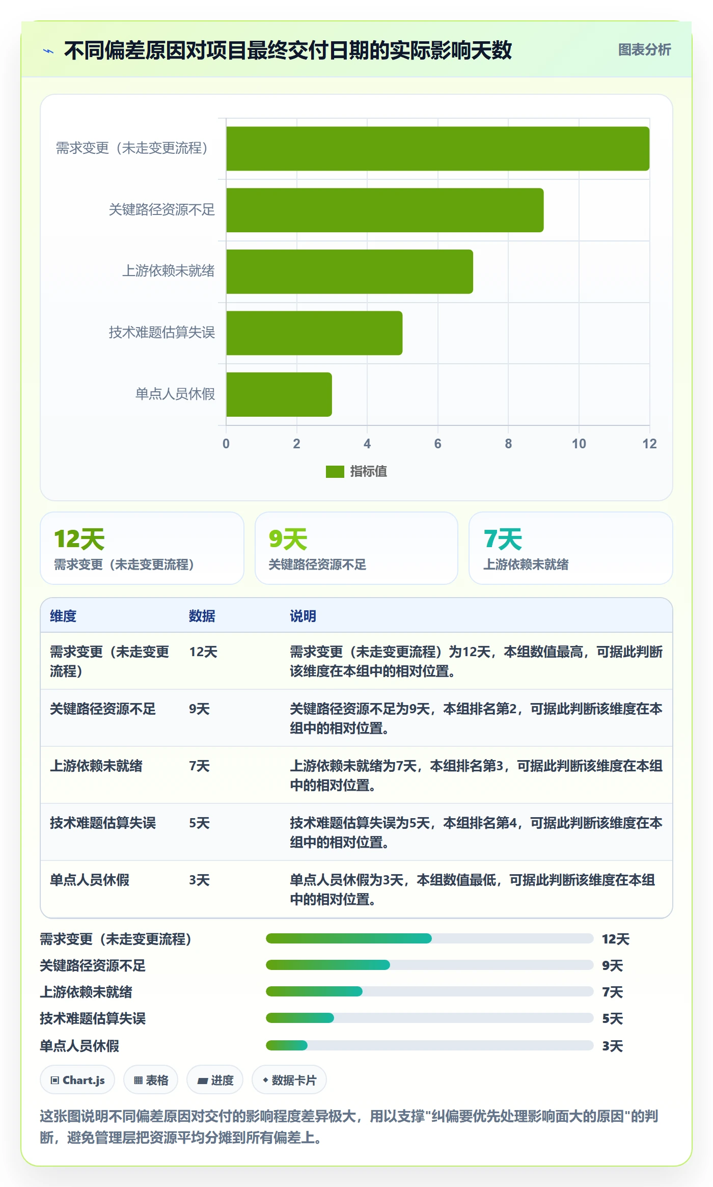 进度管理进度更新全流程：管理层入门指南与一文讲清