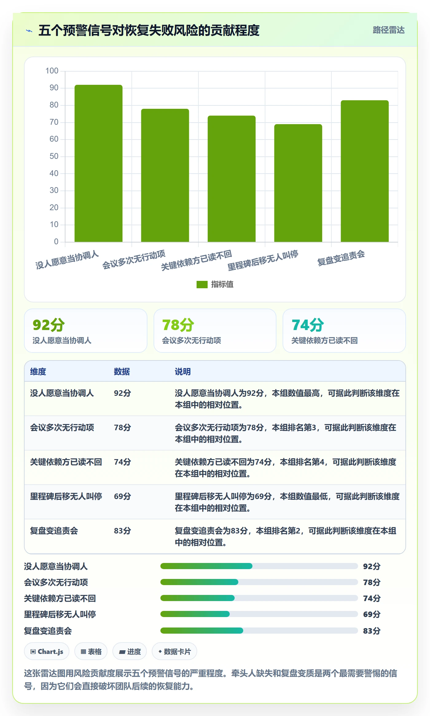 任务执行恢复全流程:跨部门团队入门指南与一文讲清