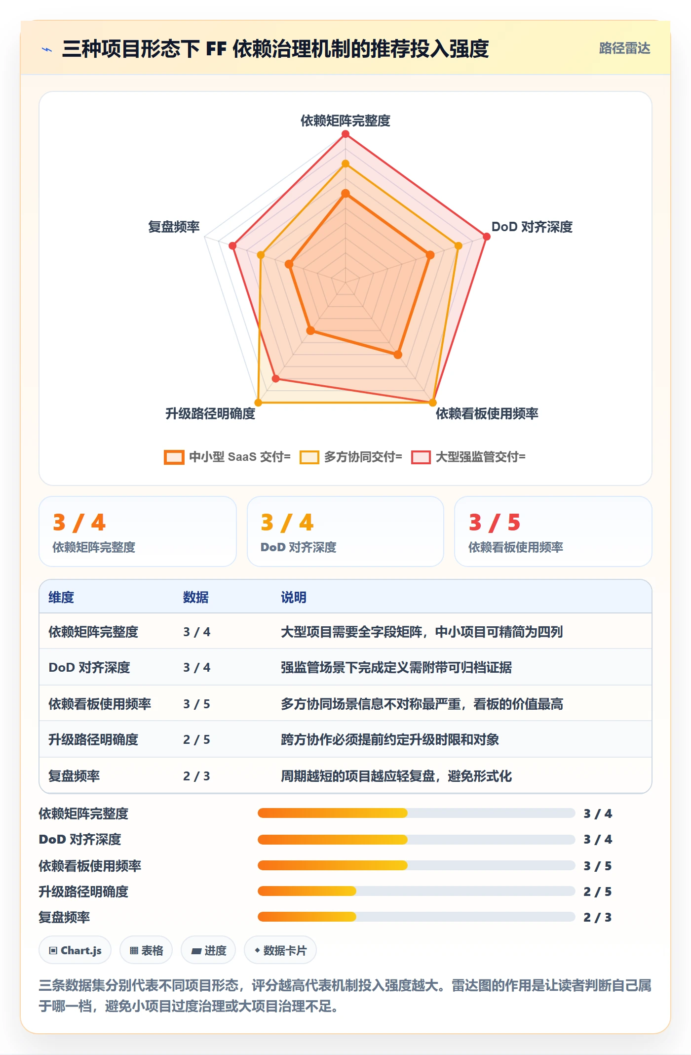 任务依赖如何做好FF?实施团队风险控制与操作步骤