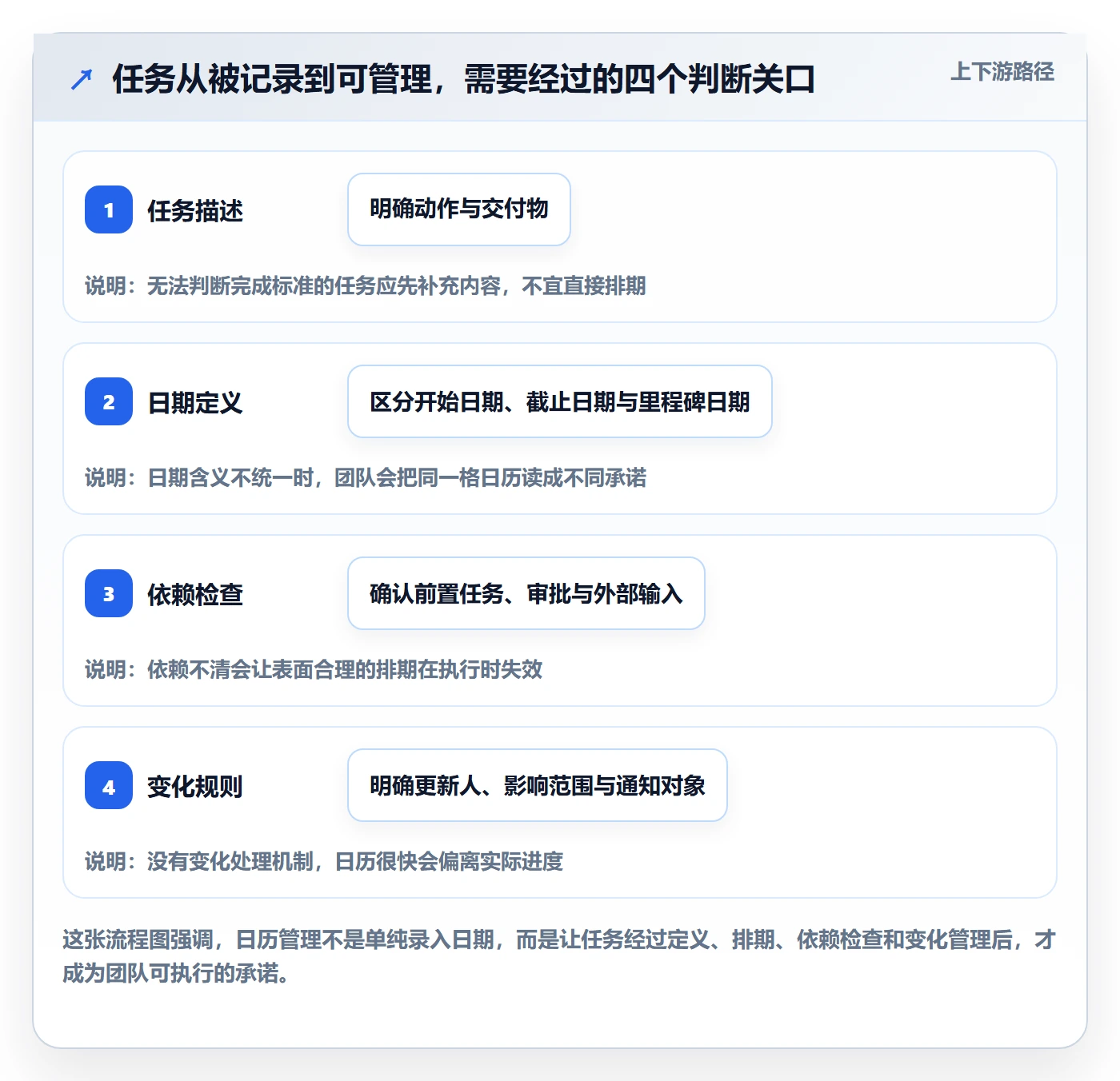日历视图如何做好任务日历？项目经理落地方案与操作步骤