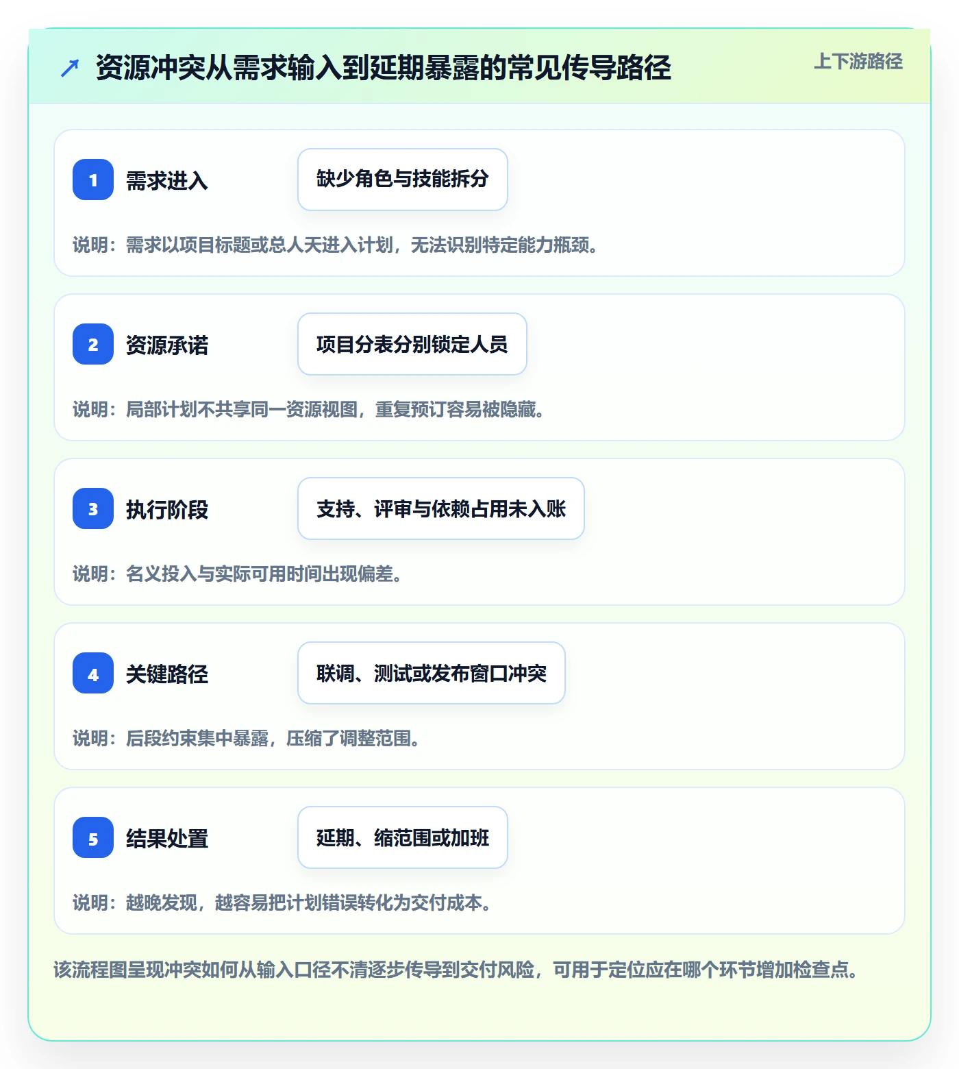 人力资源计划资源冲突教程:研发团队流程优化,避坑指南