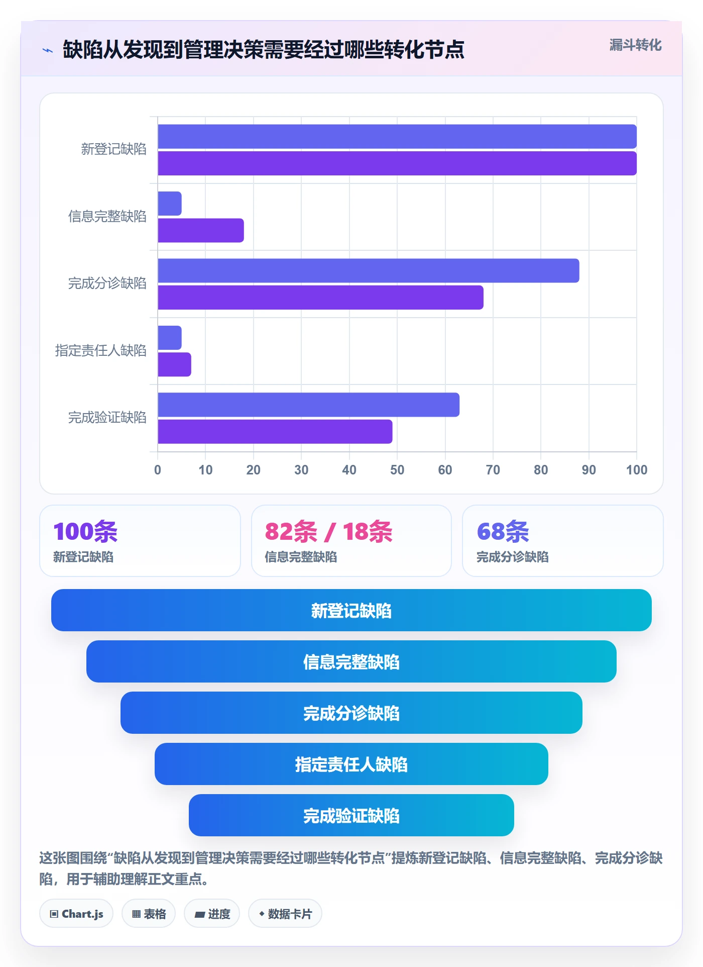 Bug怎么做？管理层效率提升：Bug / 缺陷从0到1