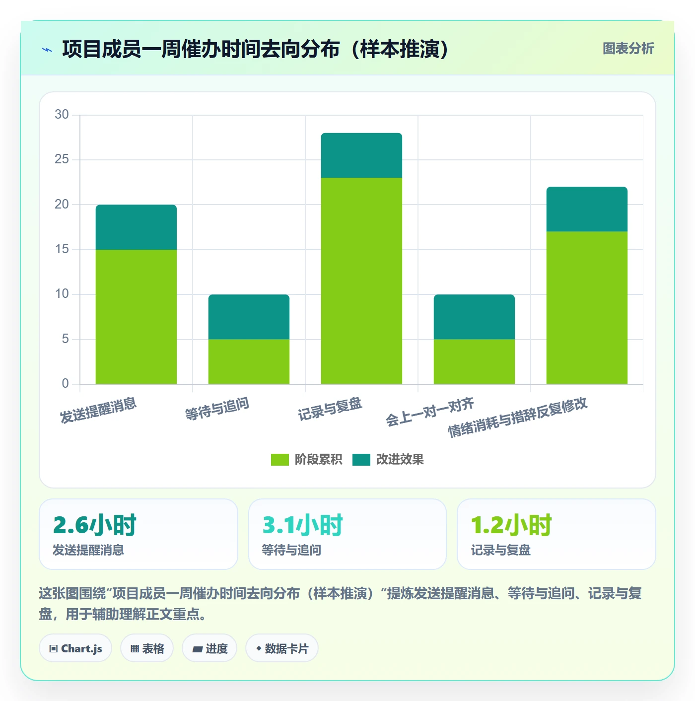 催办怎么做?项目成员实操方法:任务提醒从0到1