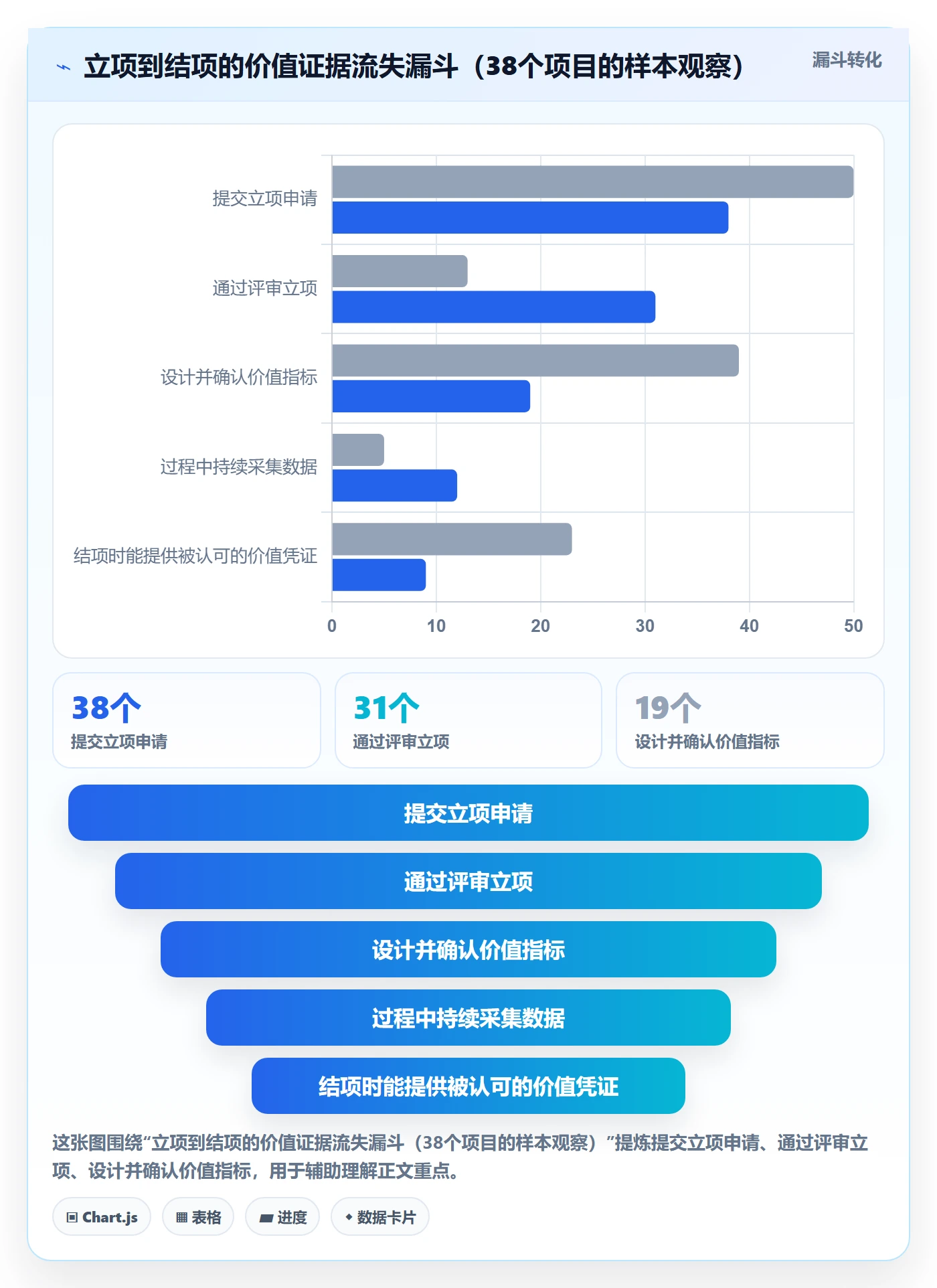 项目立项项目价值全流程：项目负责人流程优化与一文讲清