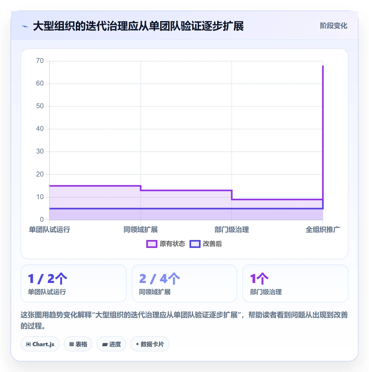 迭代目标落地方案：研发团队开展迭代管理的入门指南案例解析