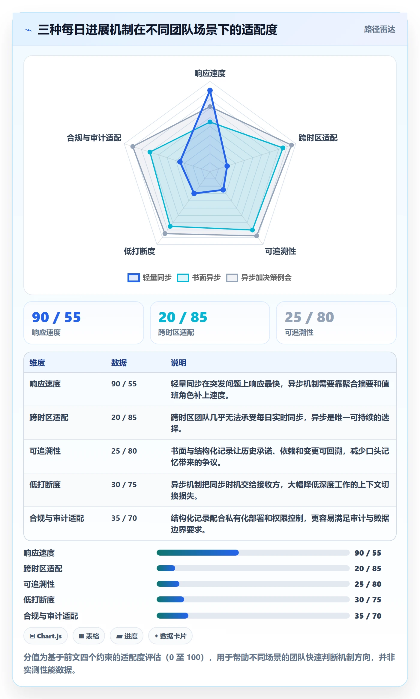 每日进展最佳实践:产品经理进度跟踪实操方法,常见问题