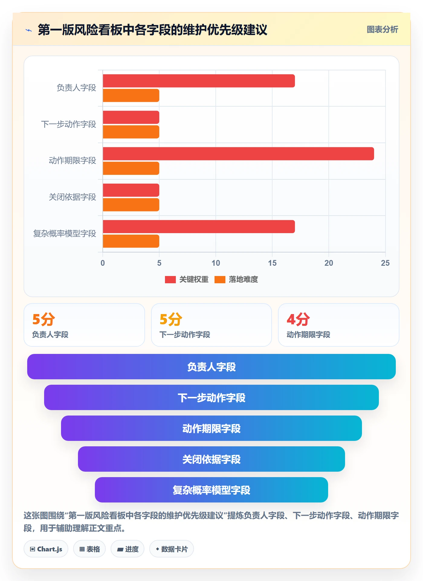 待处理怎么做?项目经理风险控制:看板从0到1