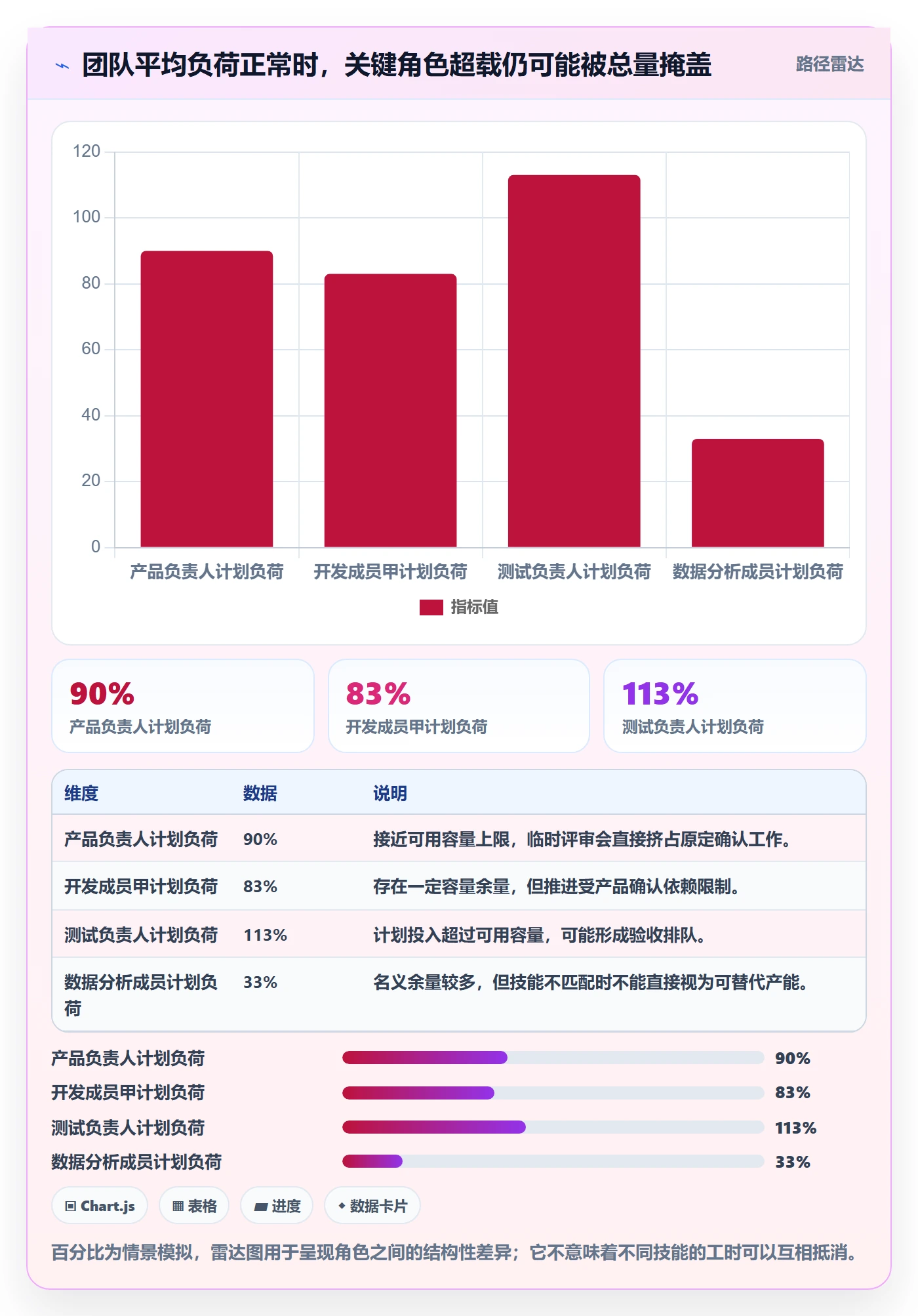 资源管理人员教程:项目成员效率提升,避坑指南