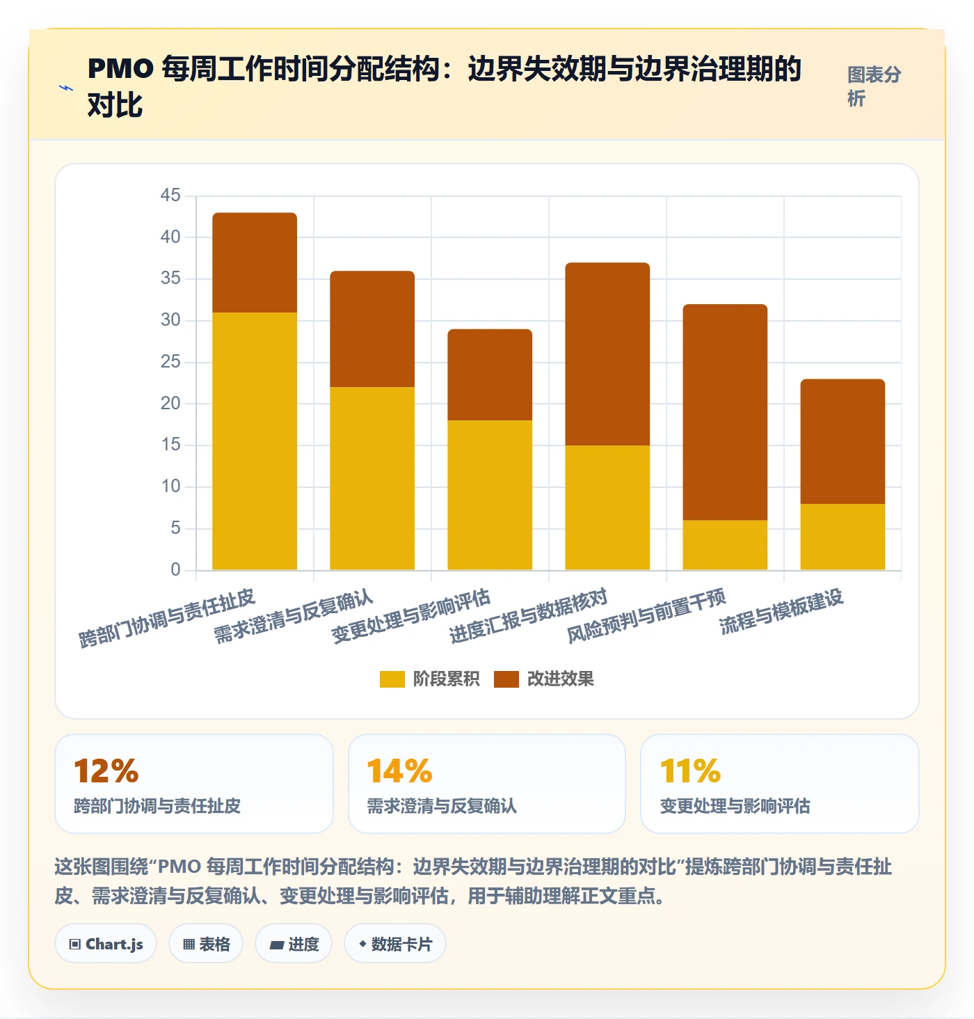 项目范围范围边界教程:PMO效率提升,避坑指南