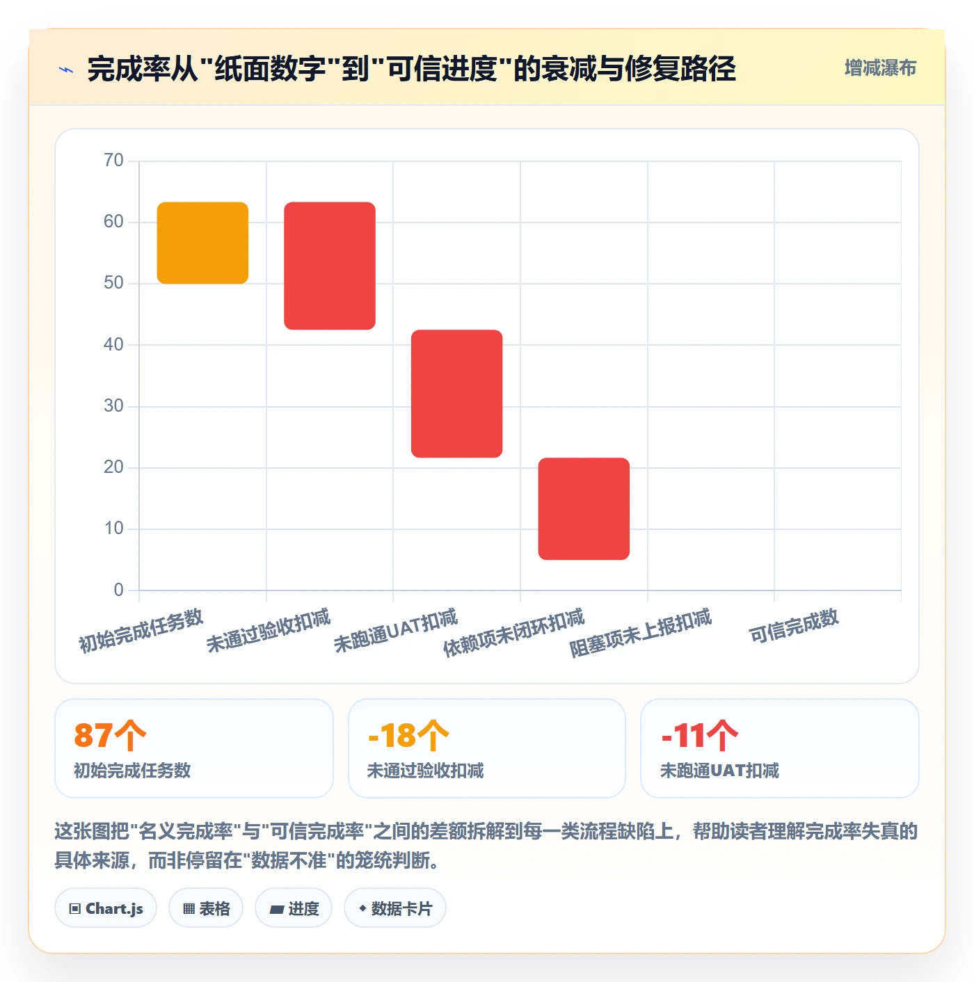 完成率流程与规范：项目经理进度管理协同管理关键指标