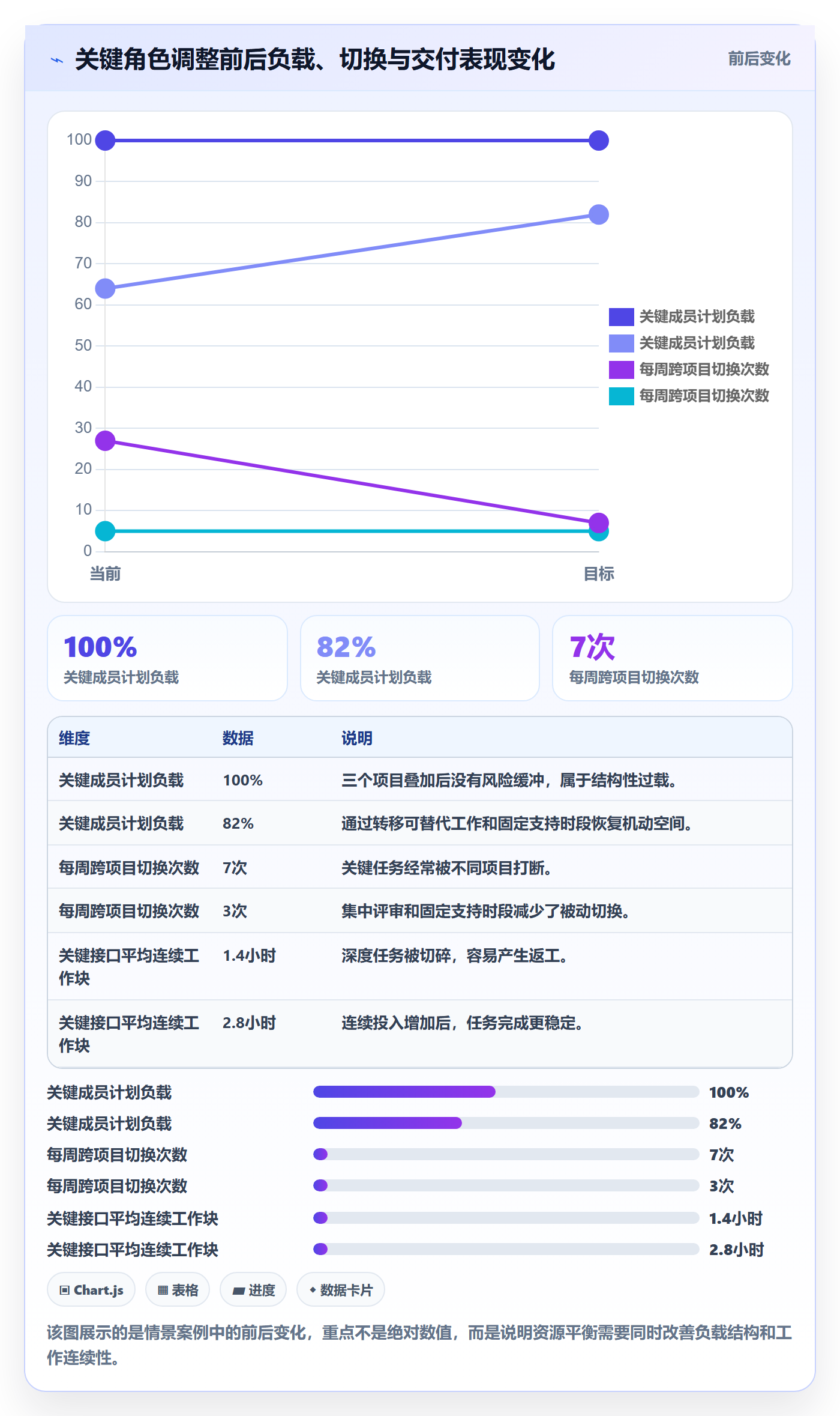 资源平衡流程与规范:项目成员资源负载入门指南关键指标