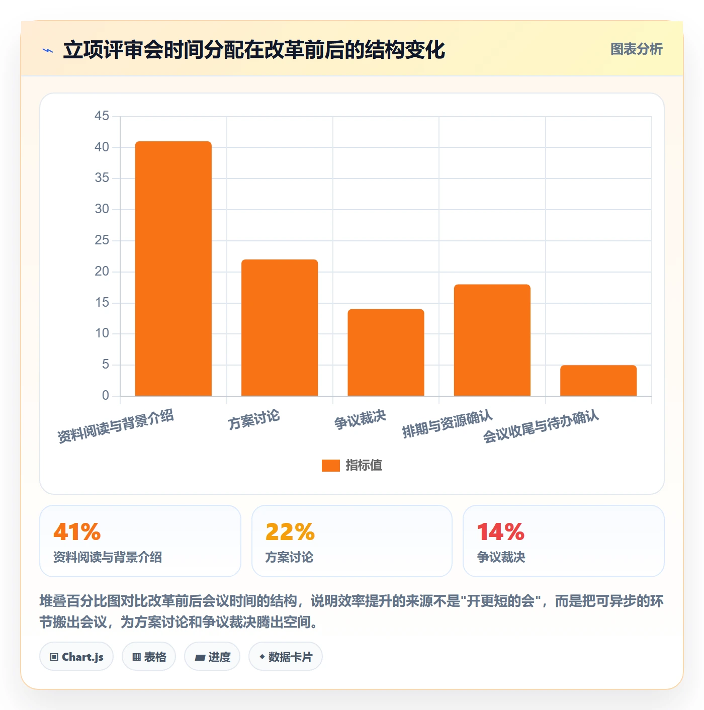 优先级实操方法:产品经理提升项目立项效率的落地方案方法与模板