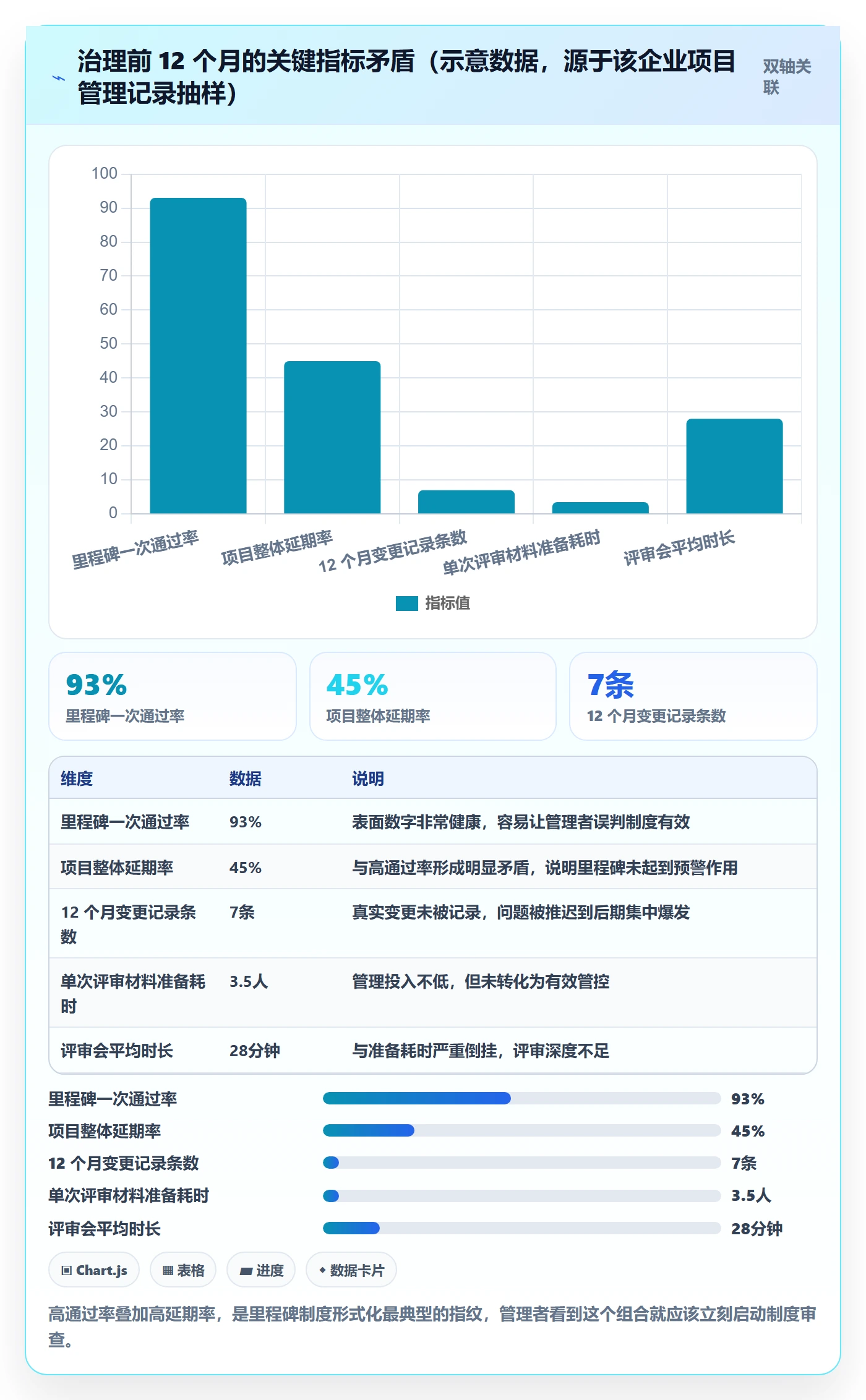 里程碑关键节点教程:企业管理者制度设计,避坑指南