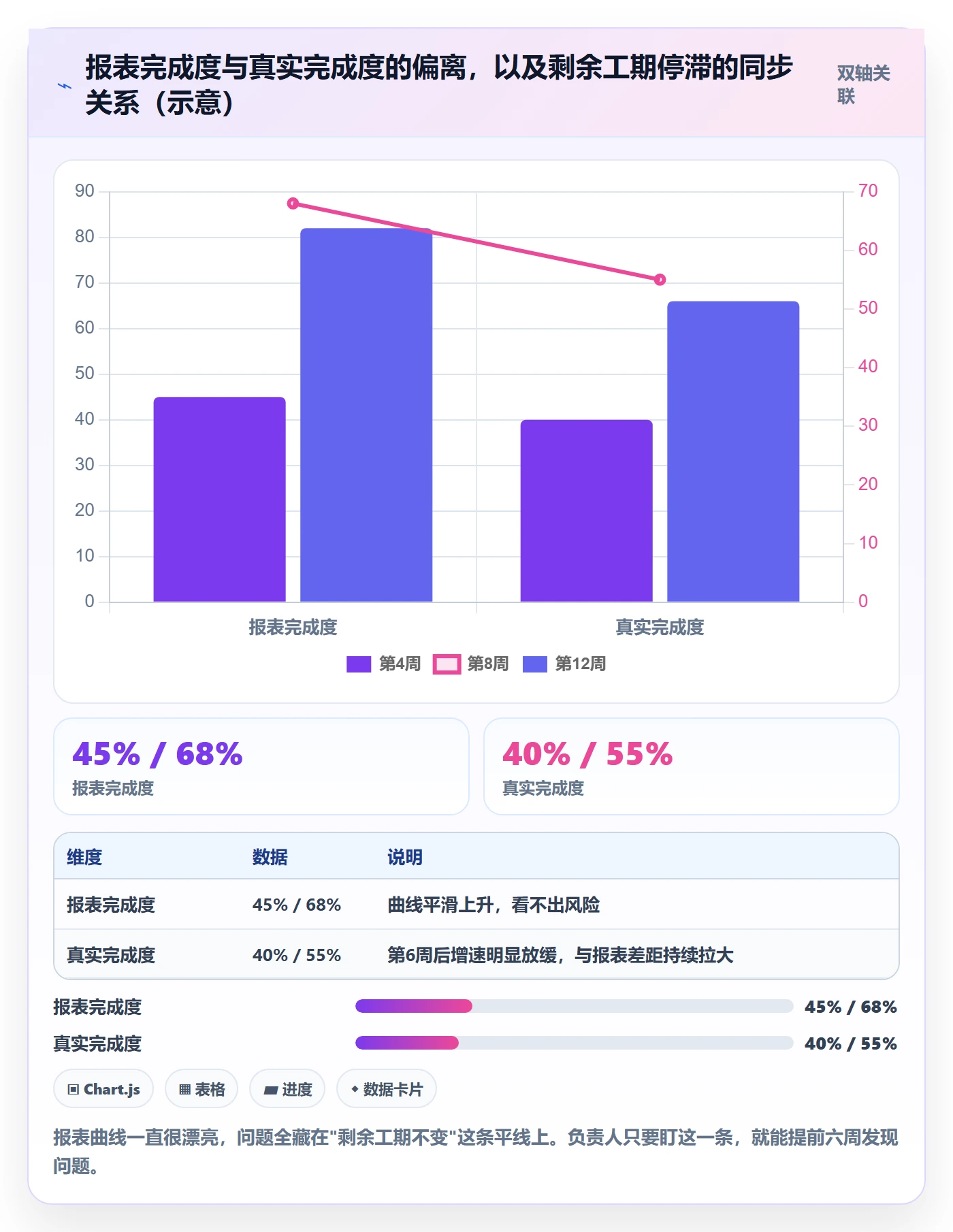 进度管理计划进度全流程：项目负责人数据分析与一文讲清