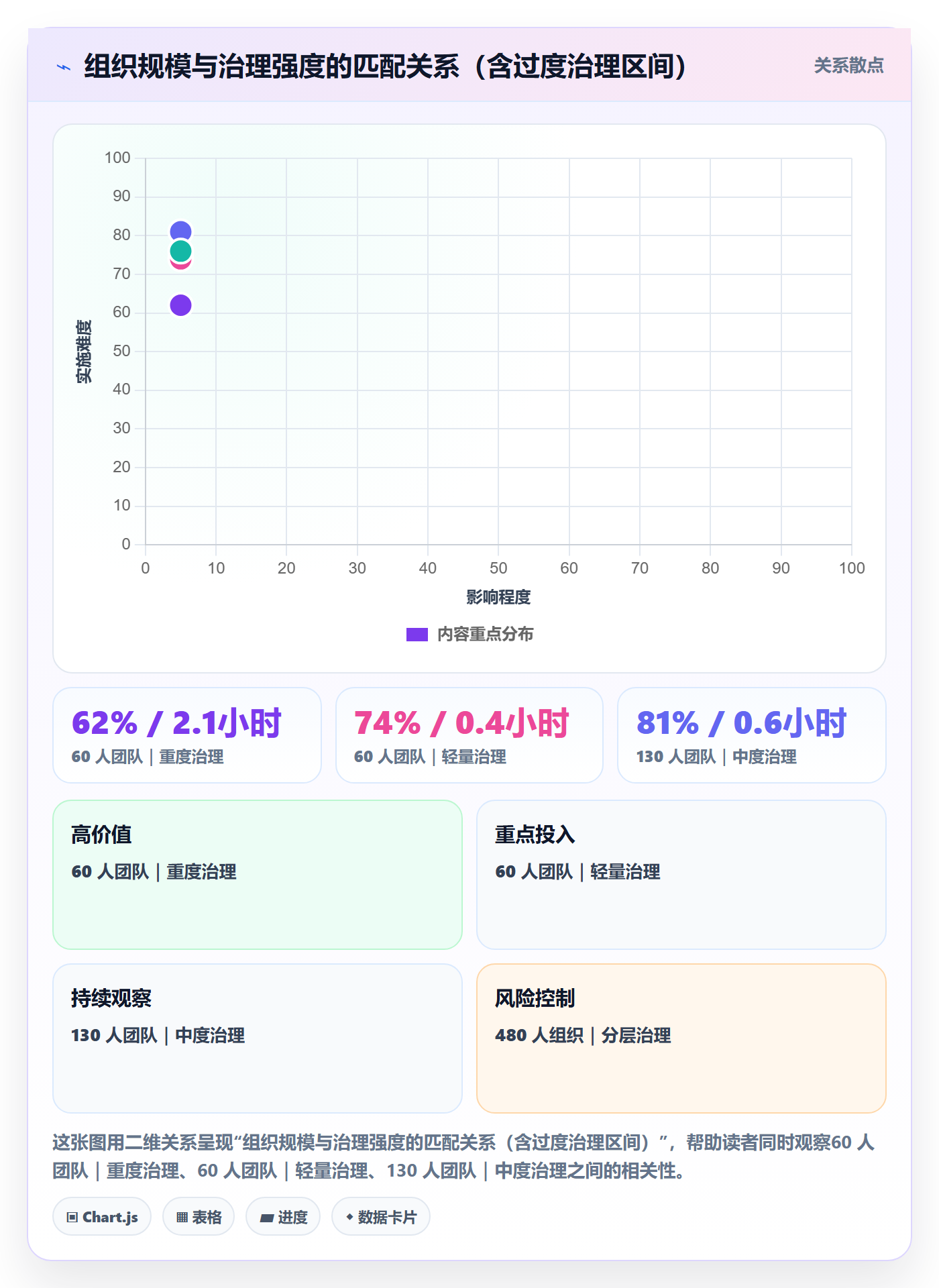 工作量流程与规范：研发团队人力资源计划效率提升关键指标