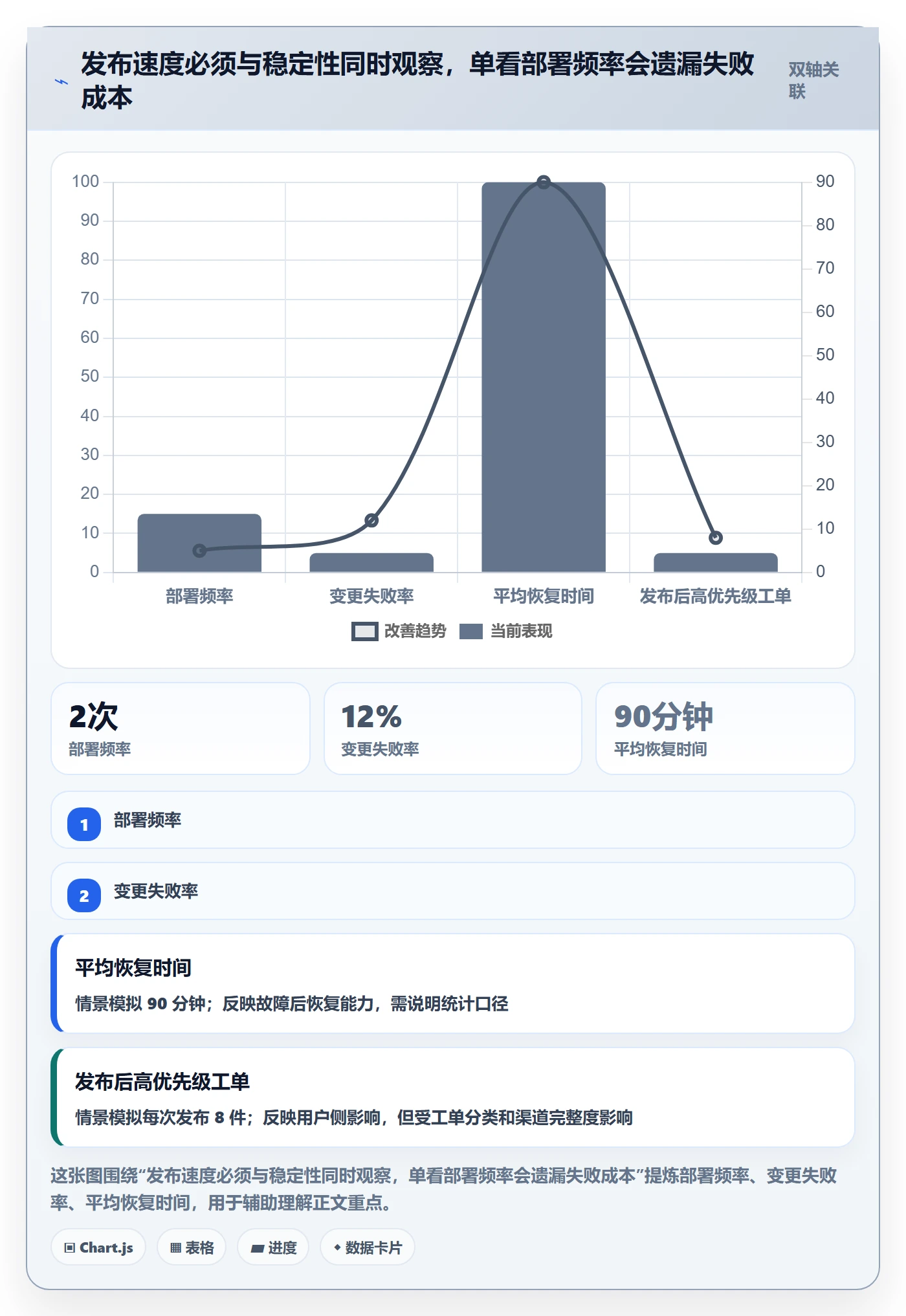 版本管理版本发布时间教程：跨部门团队风险控制，避坑指南