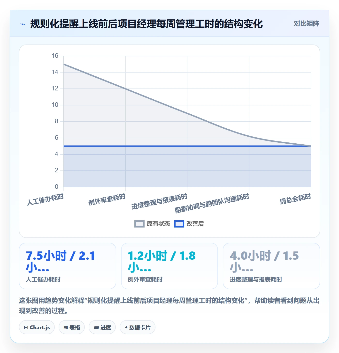 超期提醒最佳实践:项目经理任务提醒效率提升,常见问题