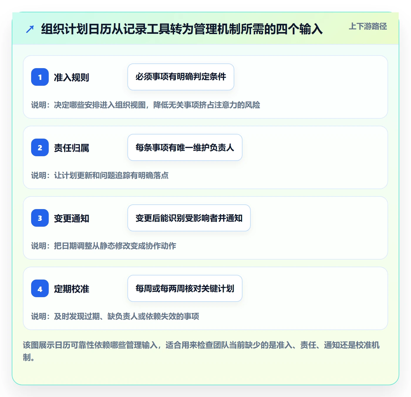 计划安排管理指南：管理层如何做好日历视图，制度设计全流程