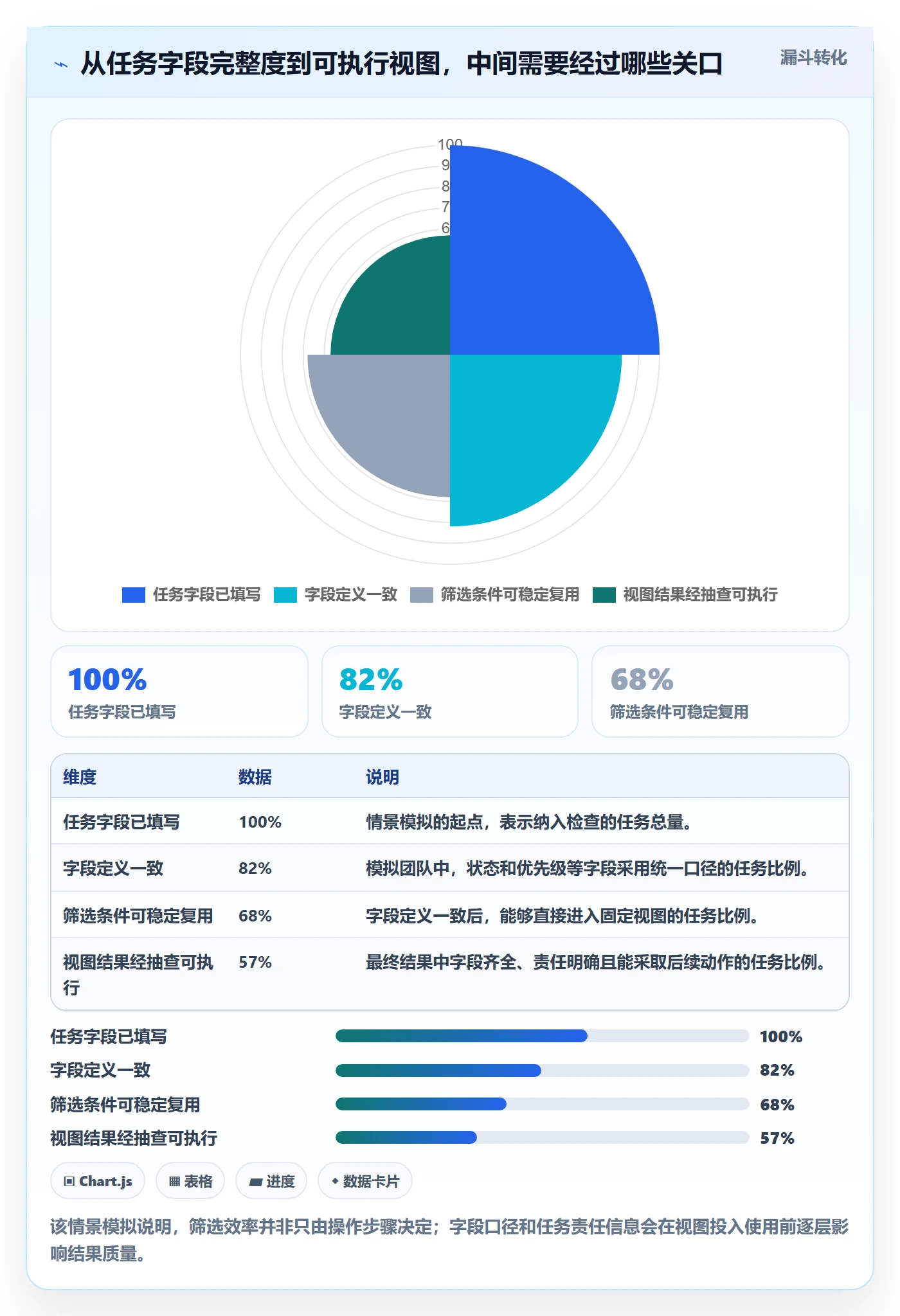 筛选实操方法：项目经理提升列表视图效率的效率提升方法与模板
