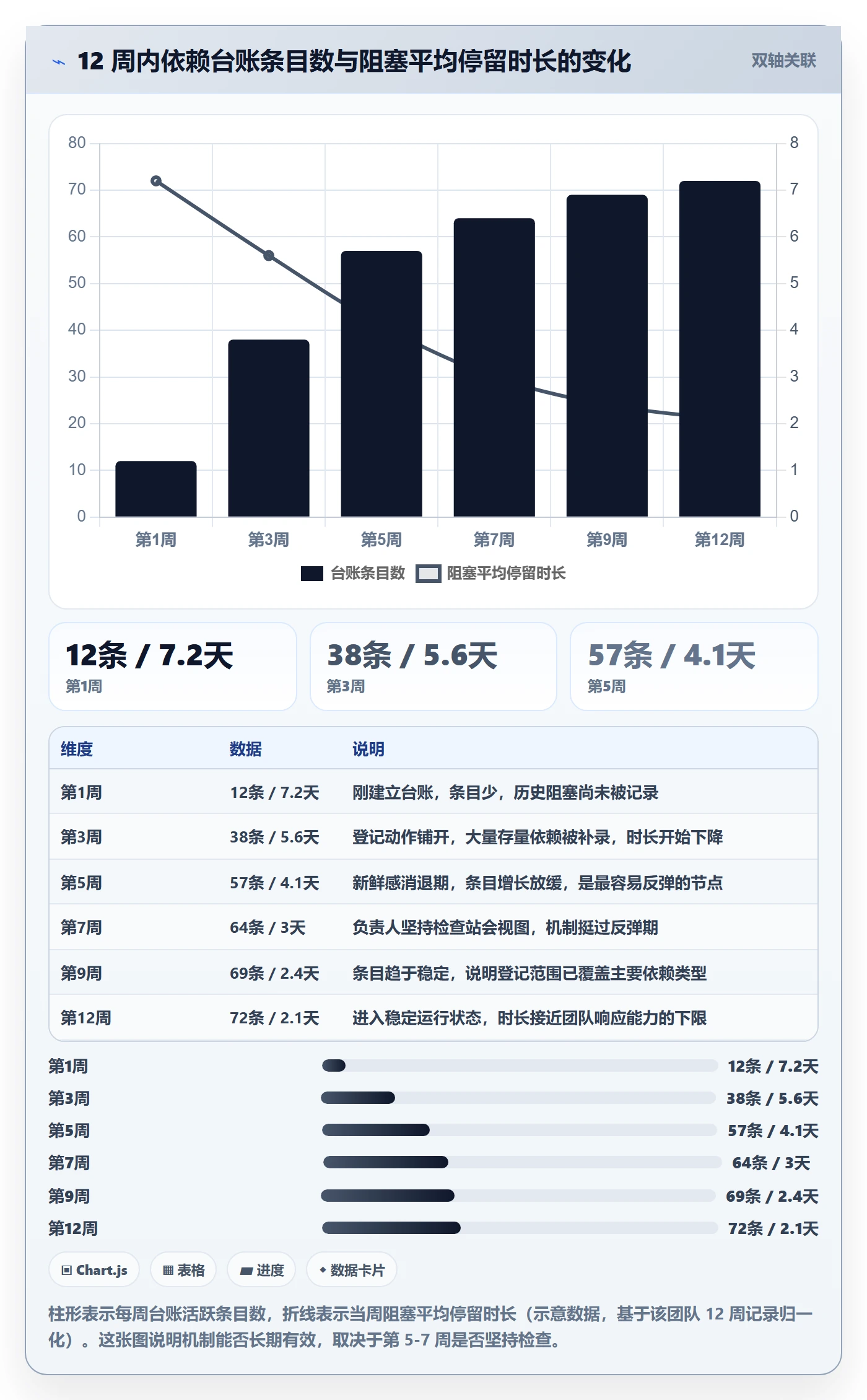 SF怎么做？实施团队流程优化：任务依赖从0到1