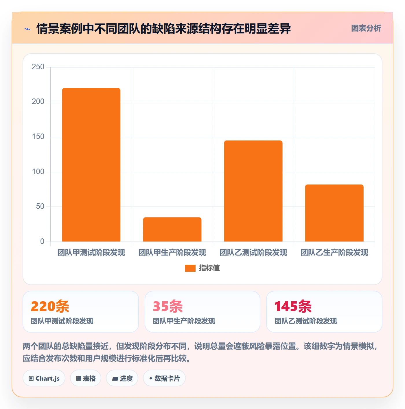 缺陷落地方案:企业管理者开展Bug / 缺陷的数据分析案例解析