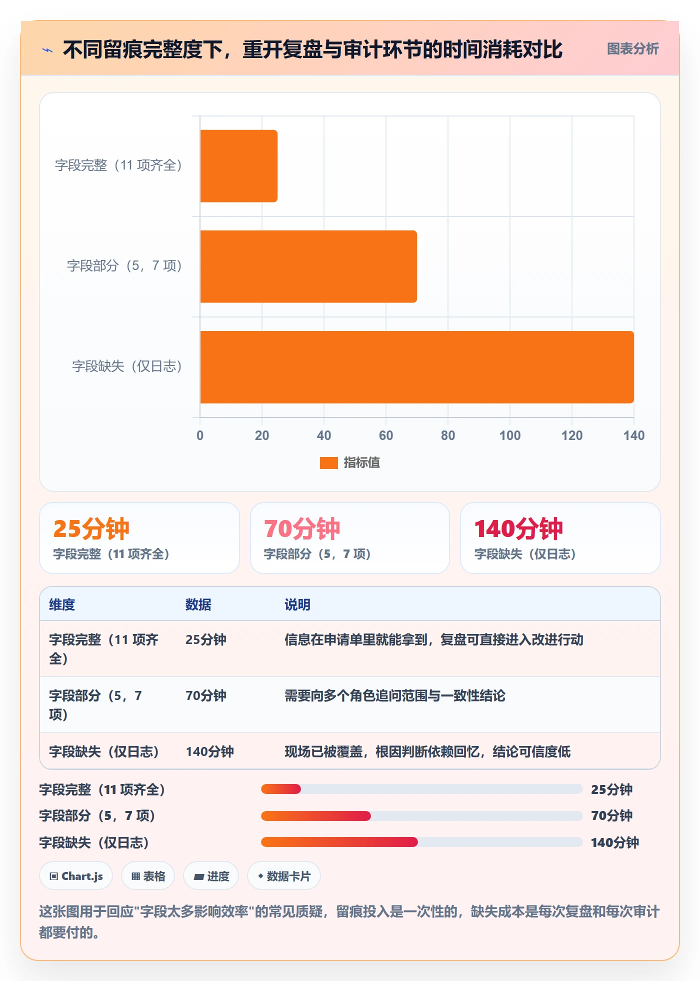 任务执行如何做好重开?企业管理者数据分析与操作步骤