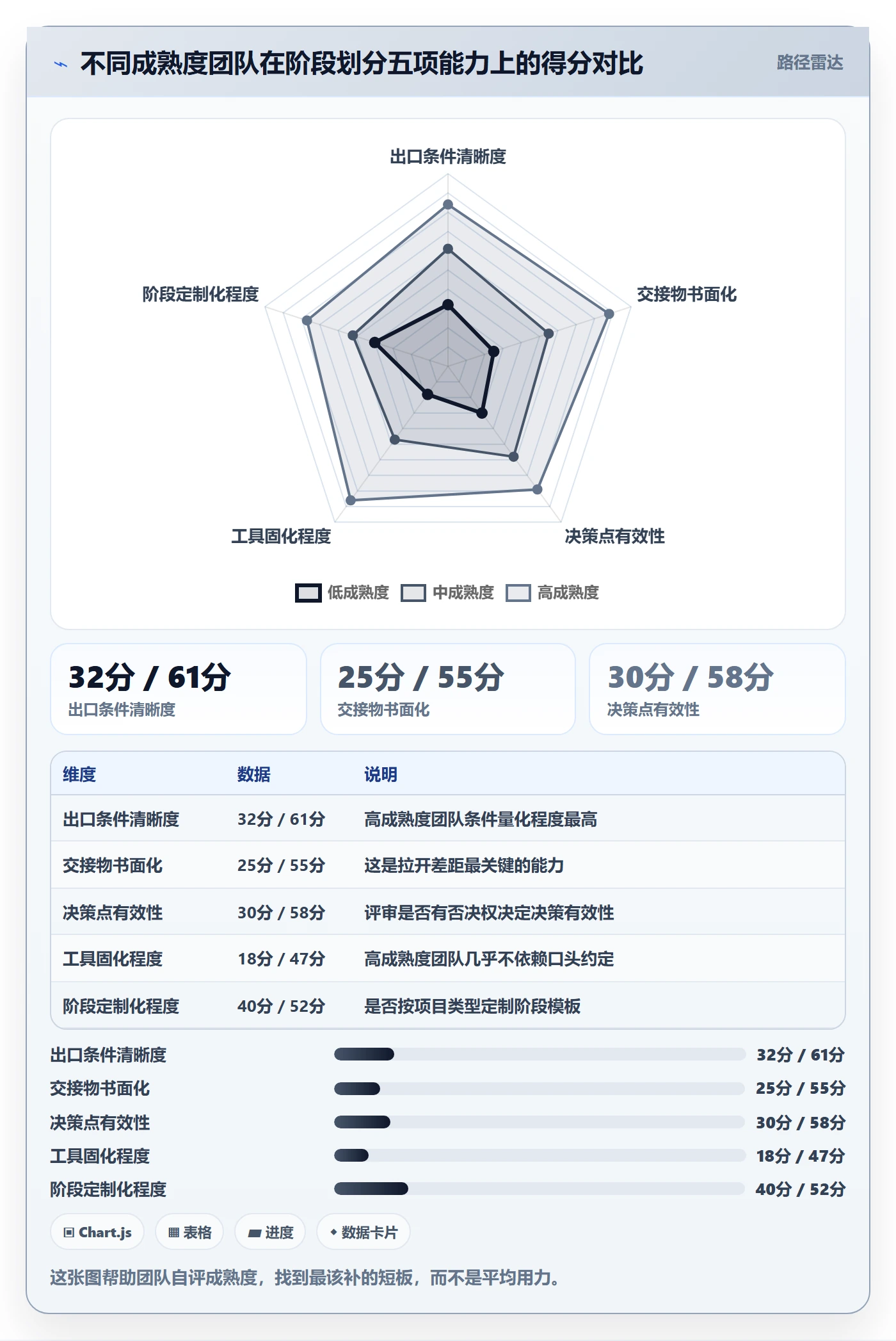 项目阶段阶段划分全流程:跨部门团队实操方法与一文讲清
