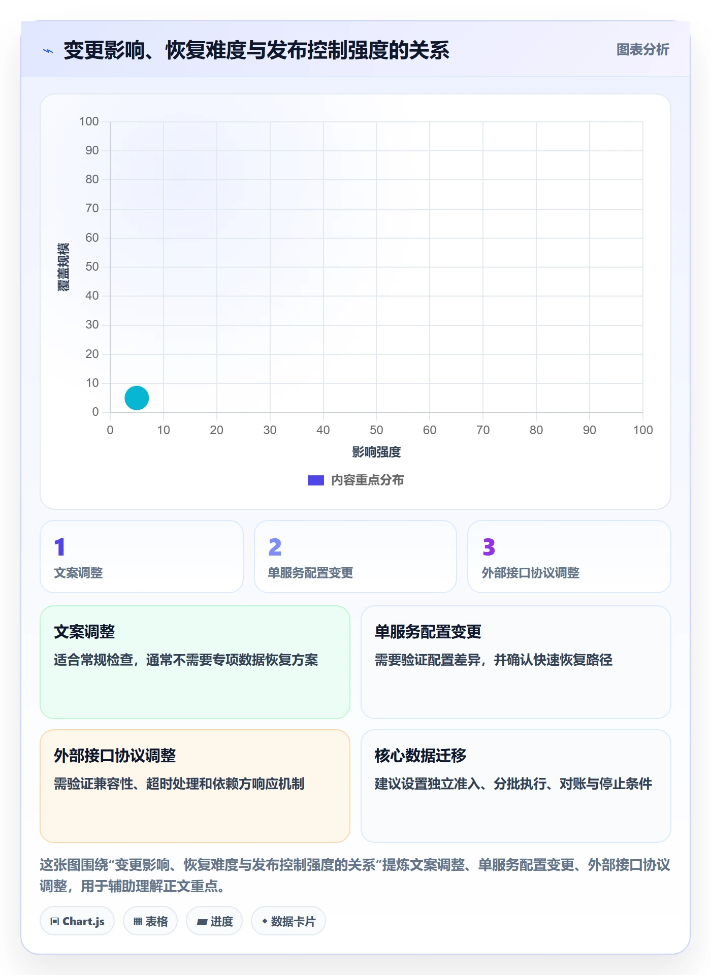 发布管理上线计划全流程:实施团队入门指南与一文讲清