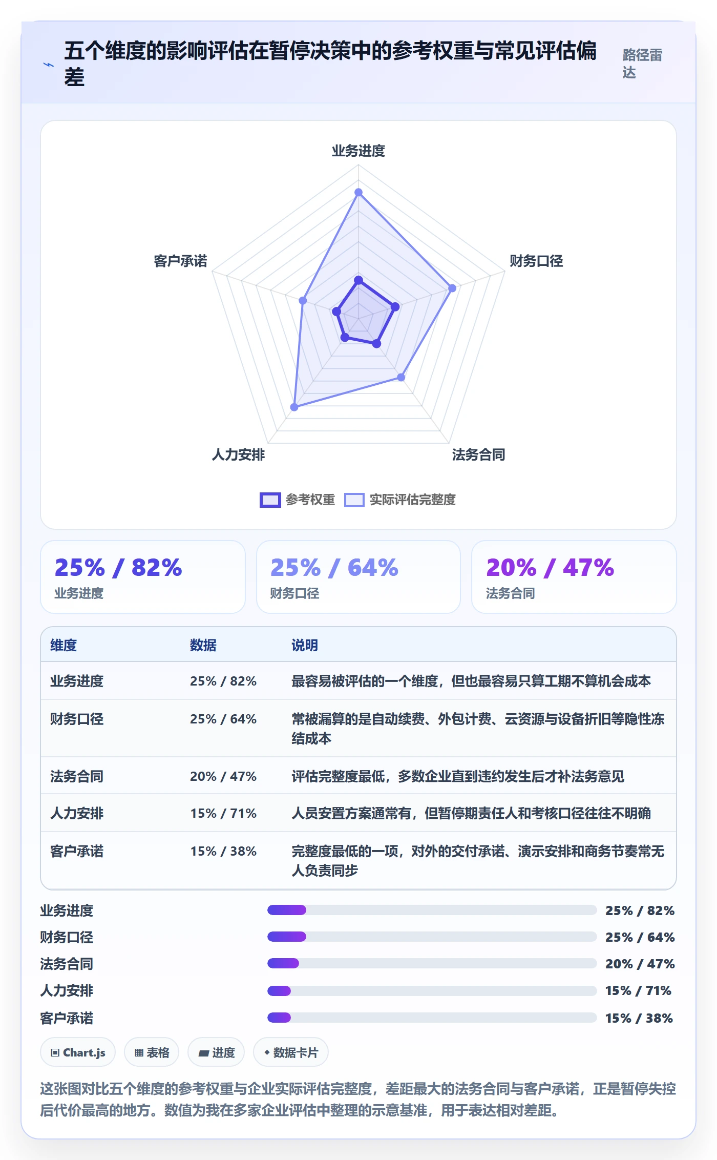 暂停管理指南:管理层如何做好任务执行,制度设计全流程