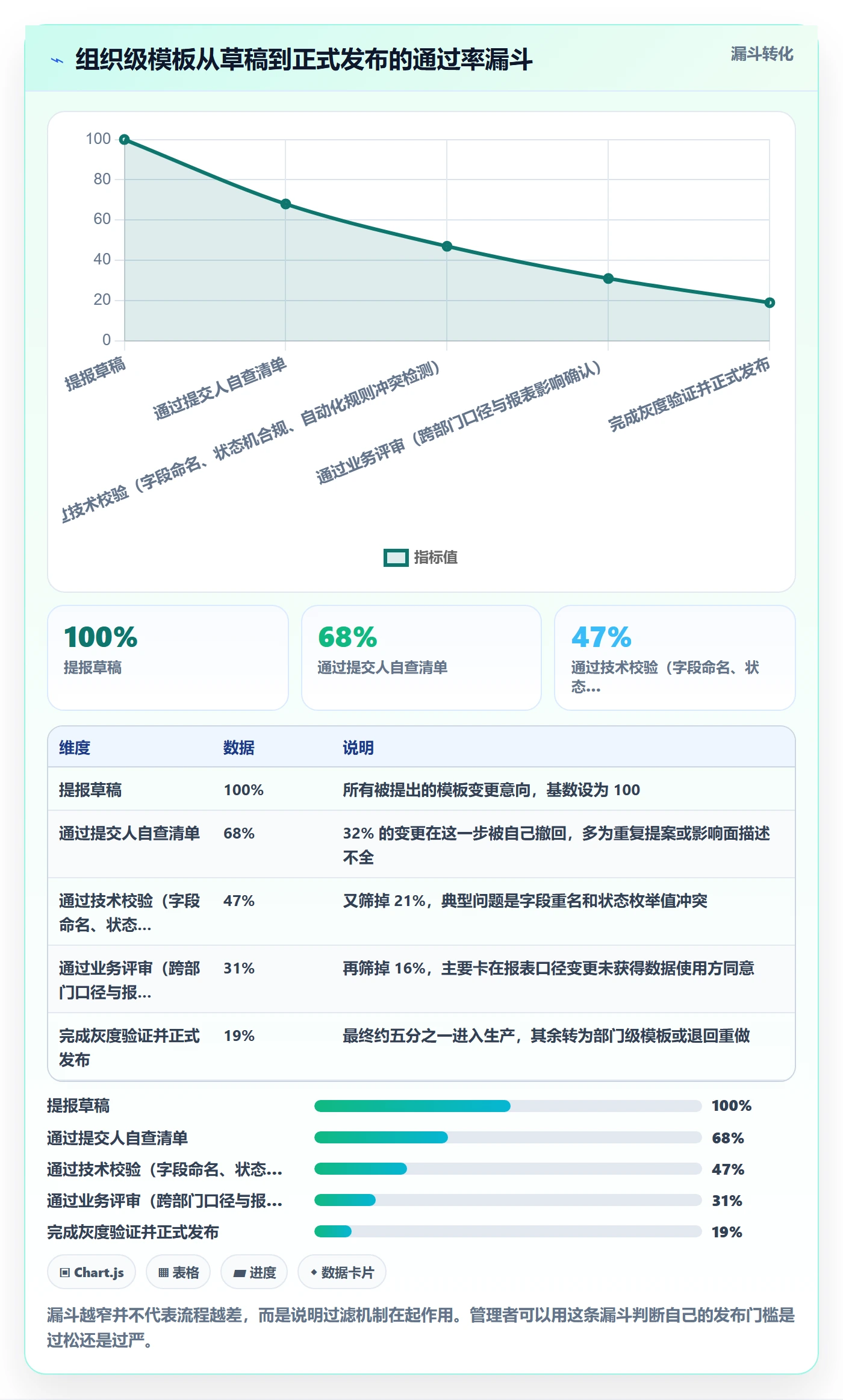 模板权限最佳实践:企业管理者项目模板最佳实践,常见问题