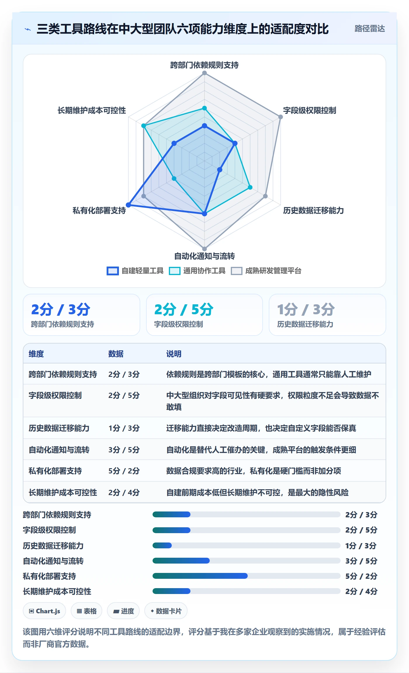 模板任务实操方法:跨部门团队提升项目模板效率的效率提升方法与模板