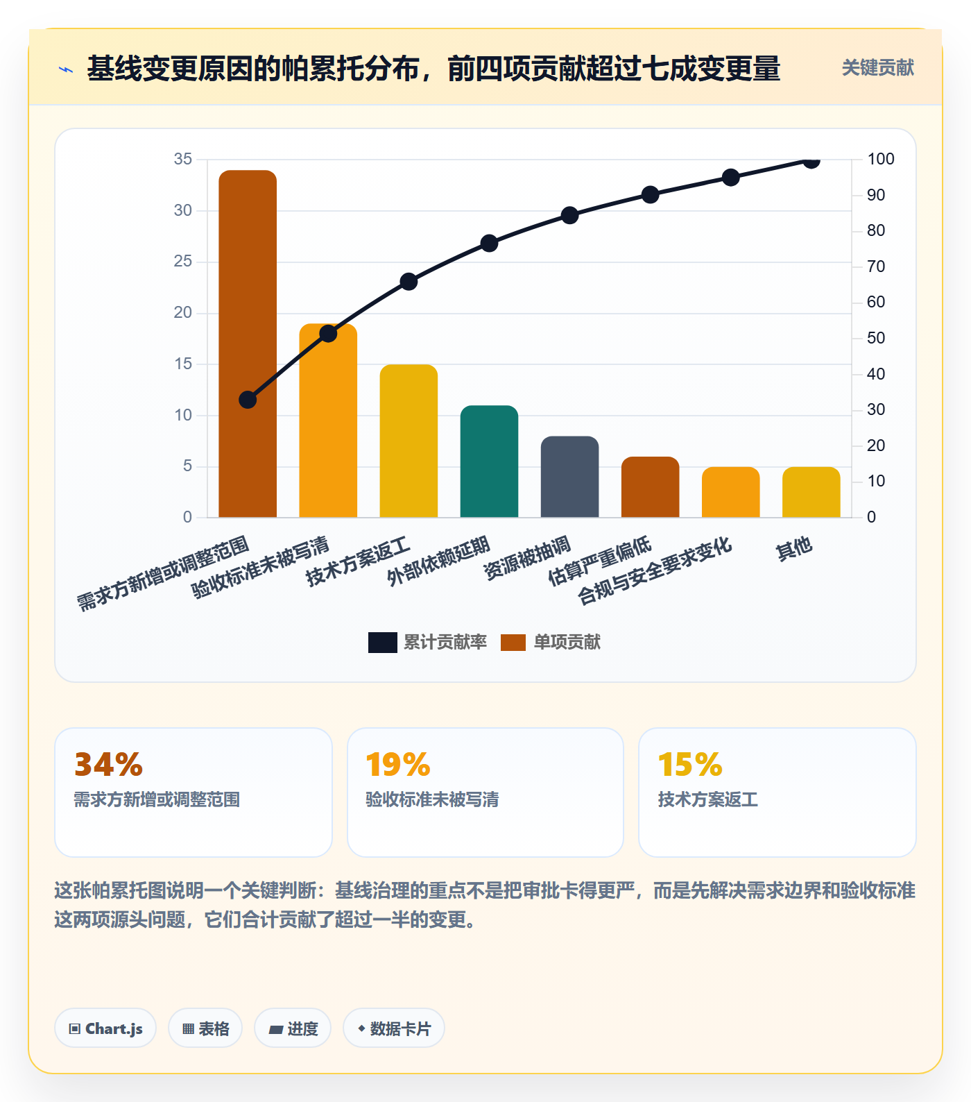项目规划计划基线教程：项目经理协同管理，避坑指南